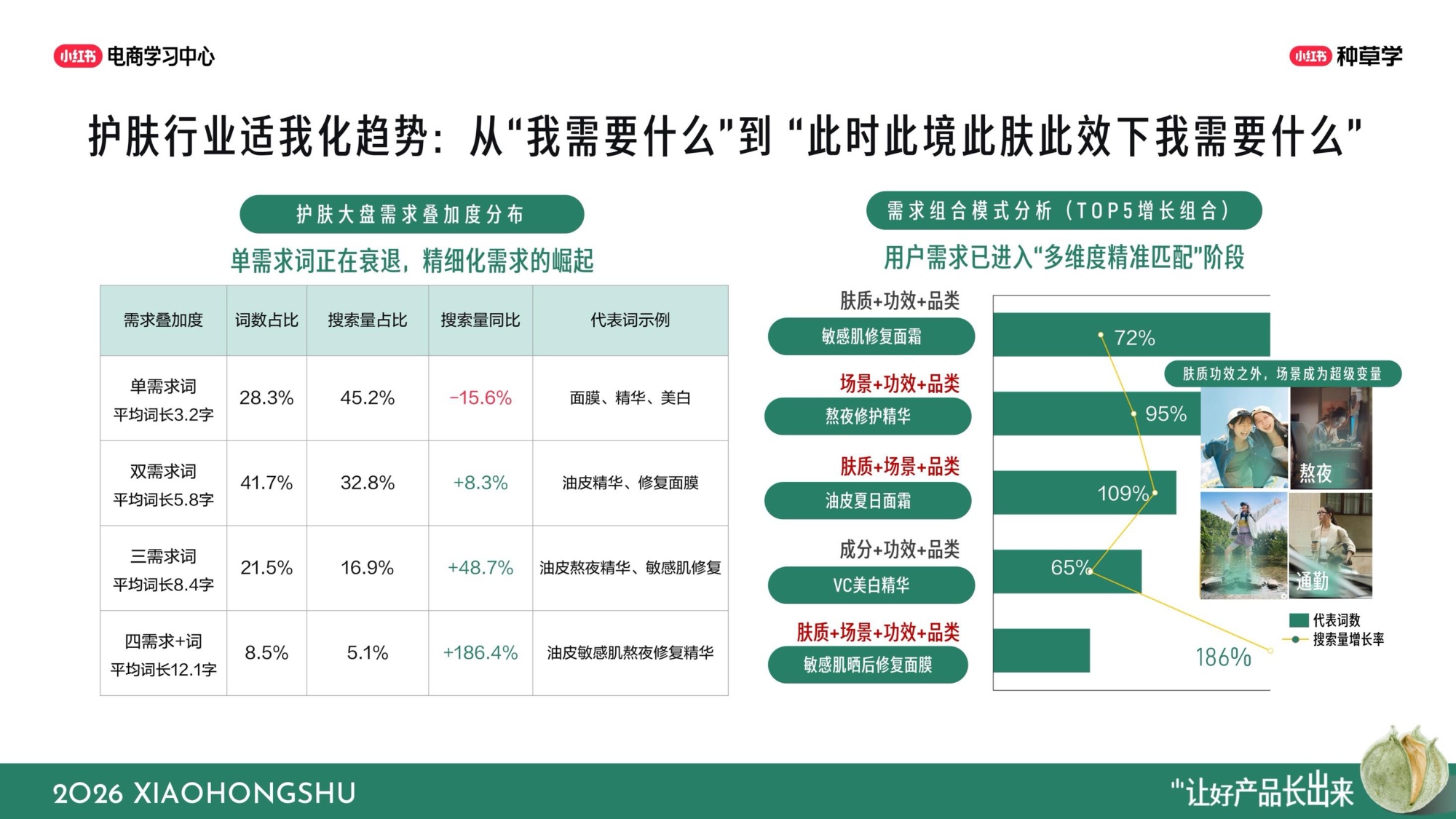 小红书双11国货护肤全域增长指南.pdf
