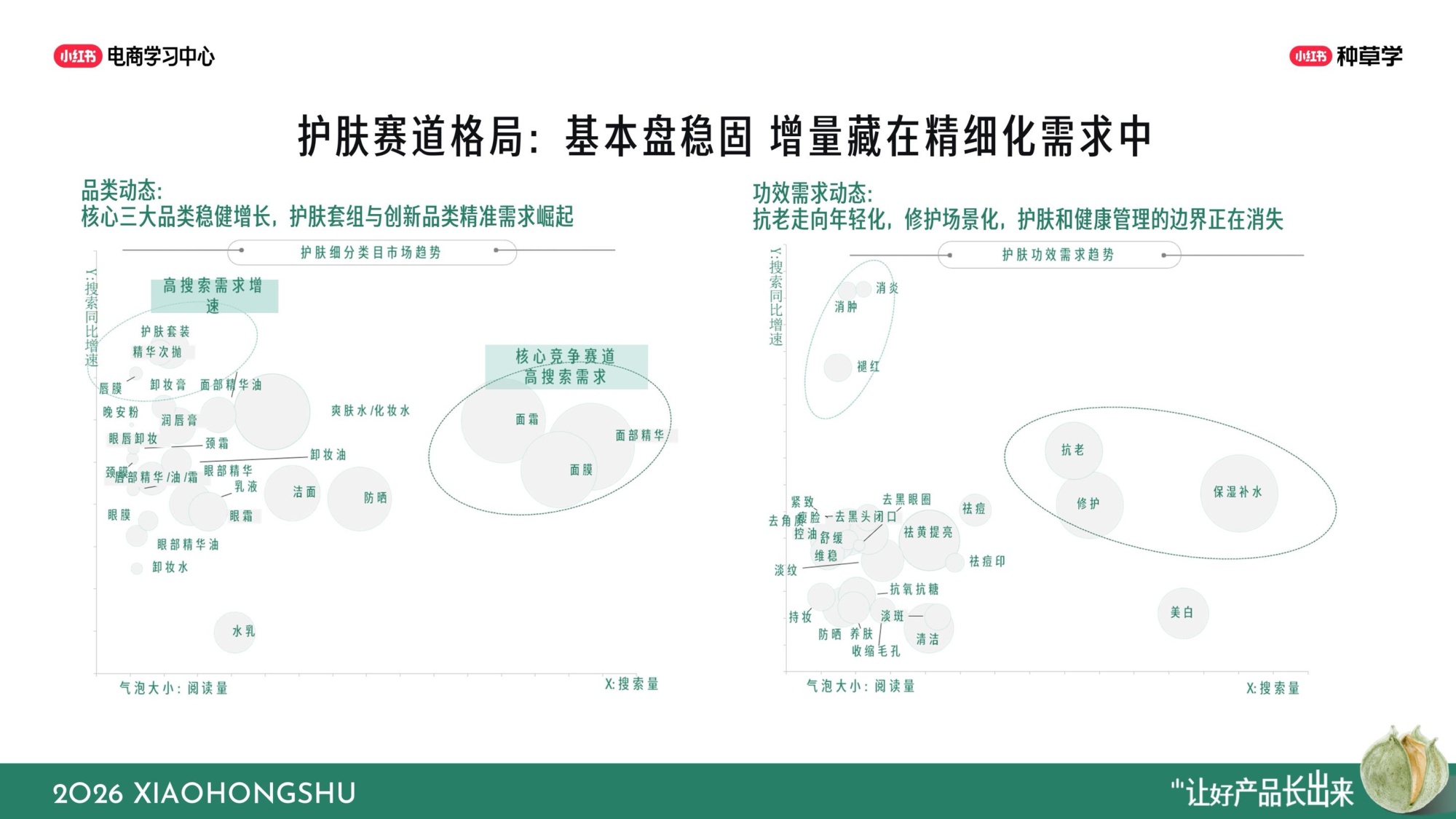 小红书双11国货护肤全域增长指南.pdf