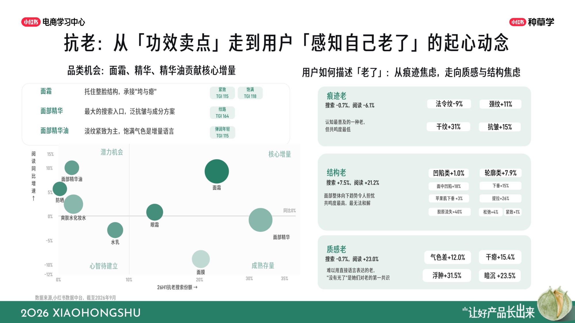 小红书双11国货护肤全域增长指南.pdf