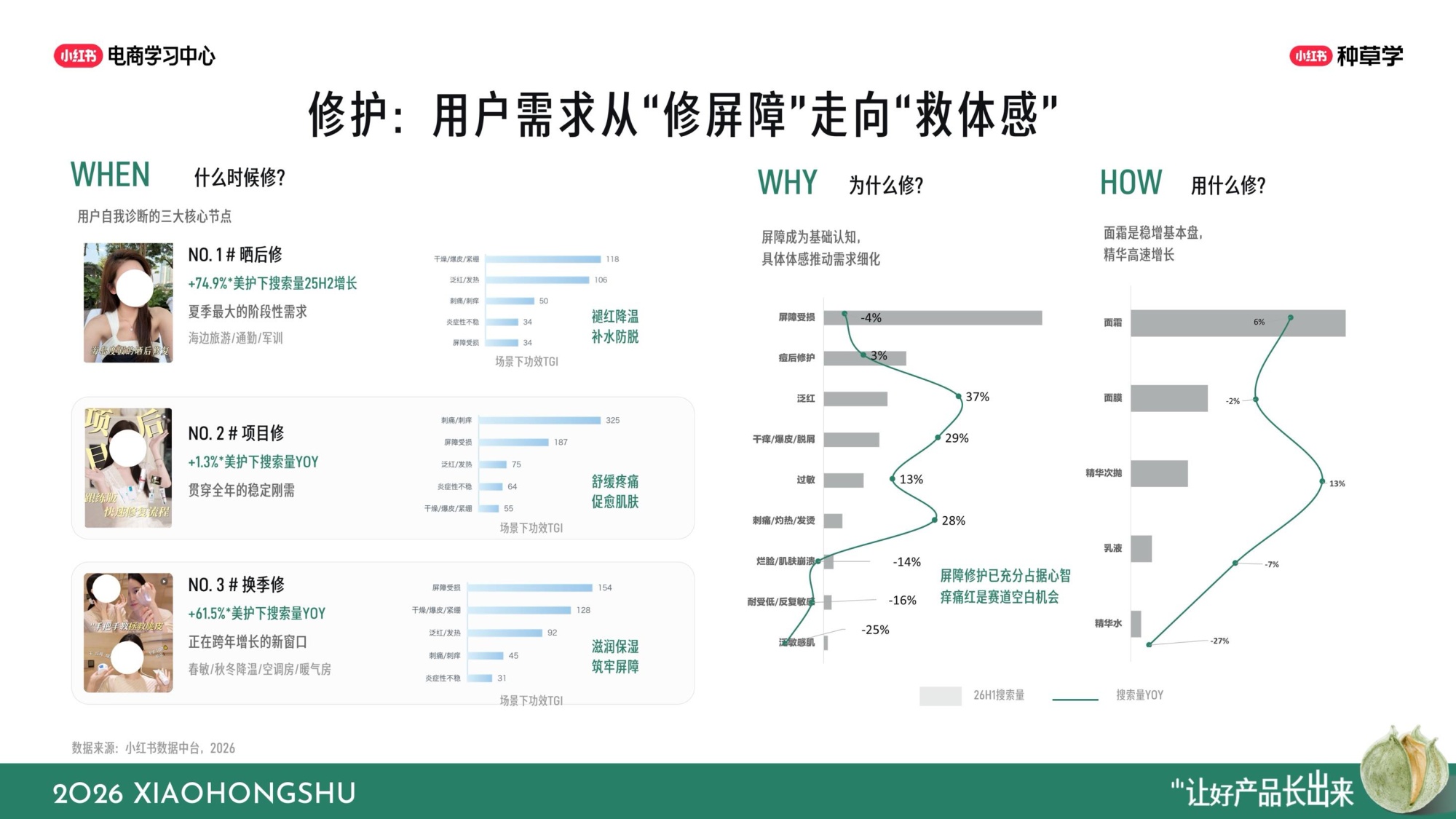 小红书双11国货护肤全域增长指南.pdf