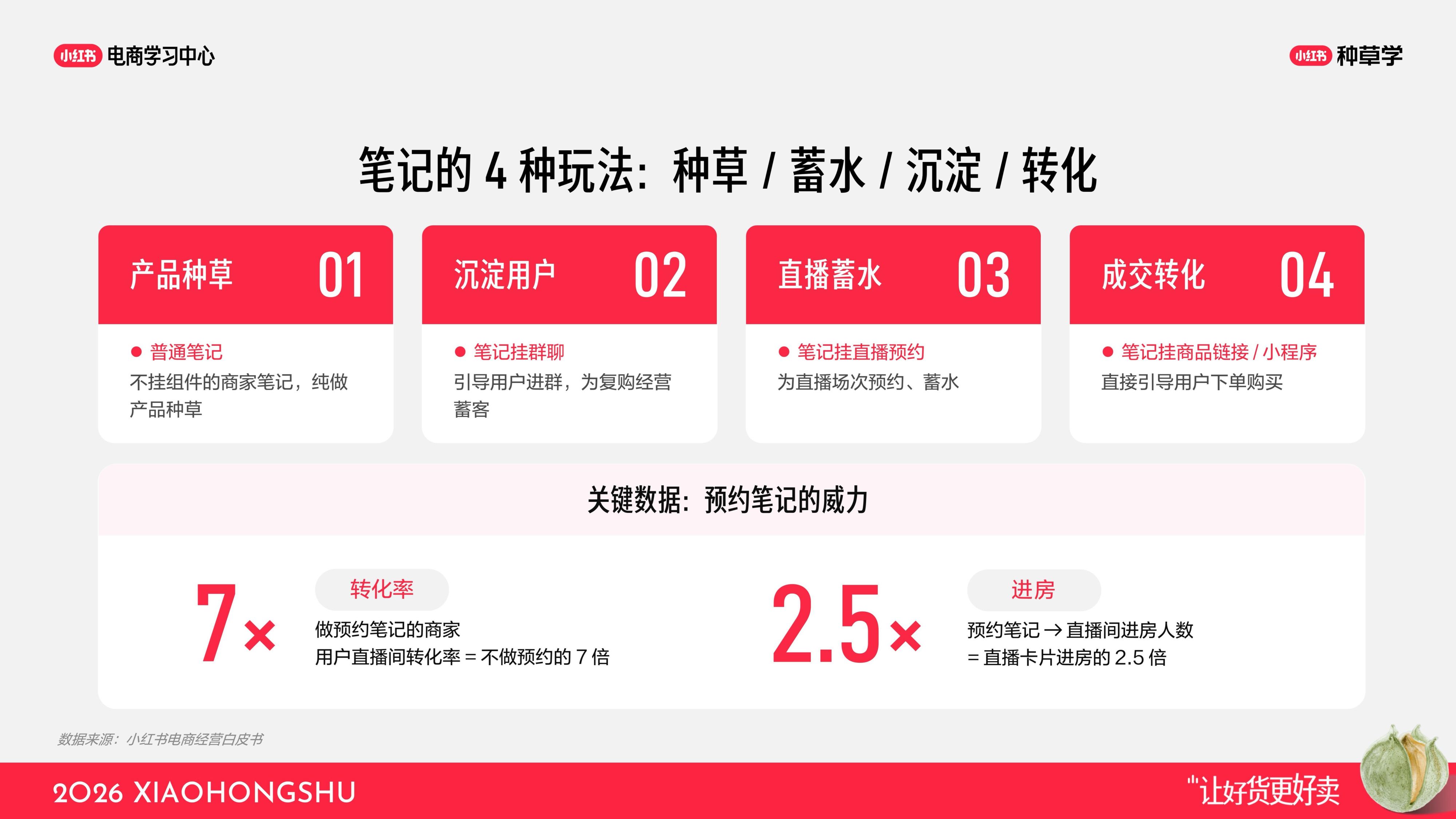 小红书双11解码爆款笔记漏斗.pdf