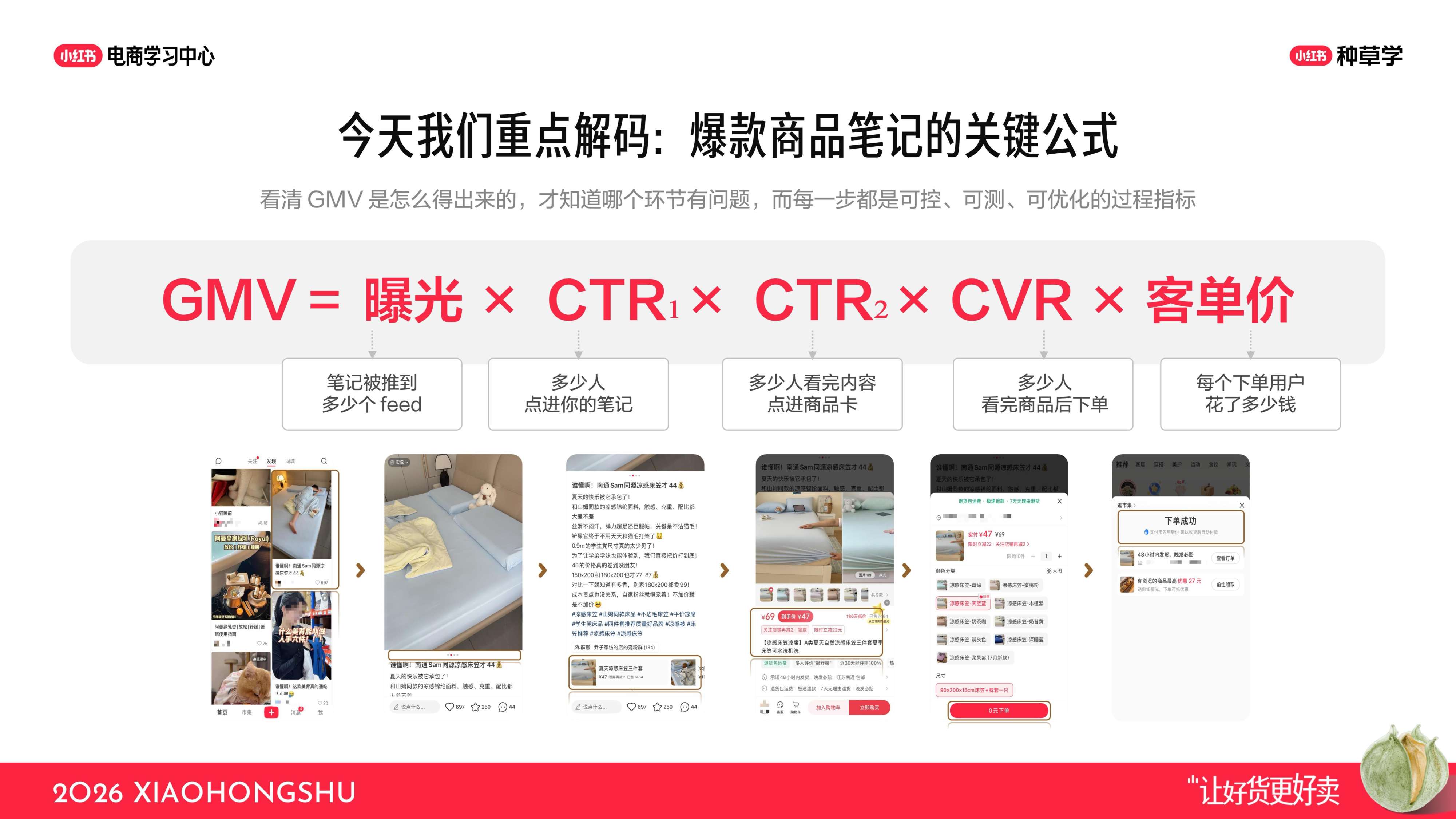 小红书双11解码爆款笔记漏斗.pdf