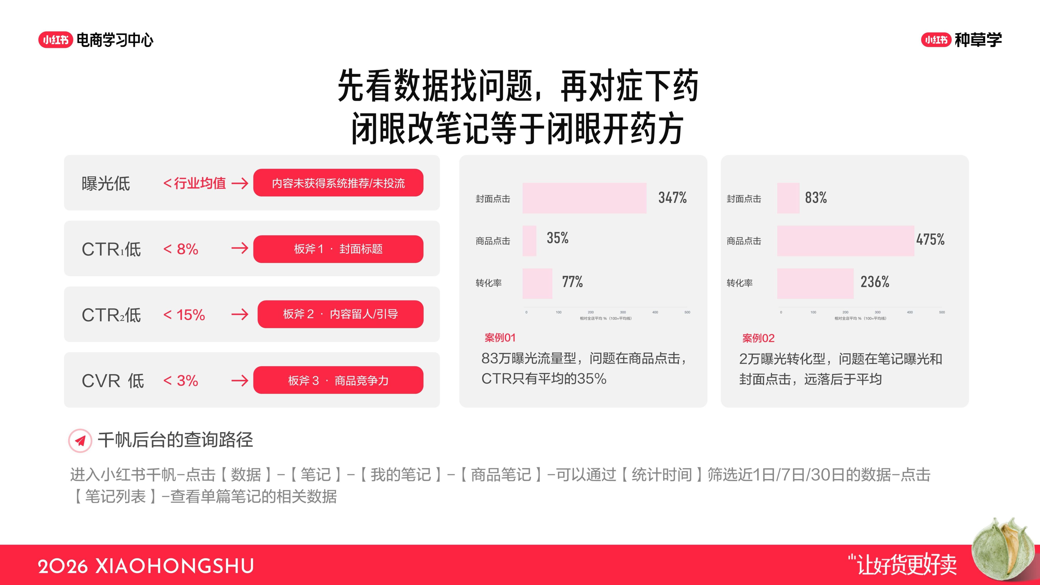 小红书双11解码爆款笔记漏斗.pdf