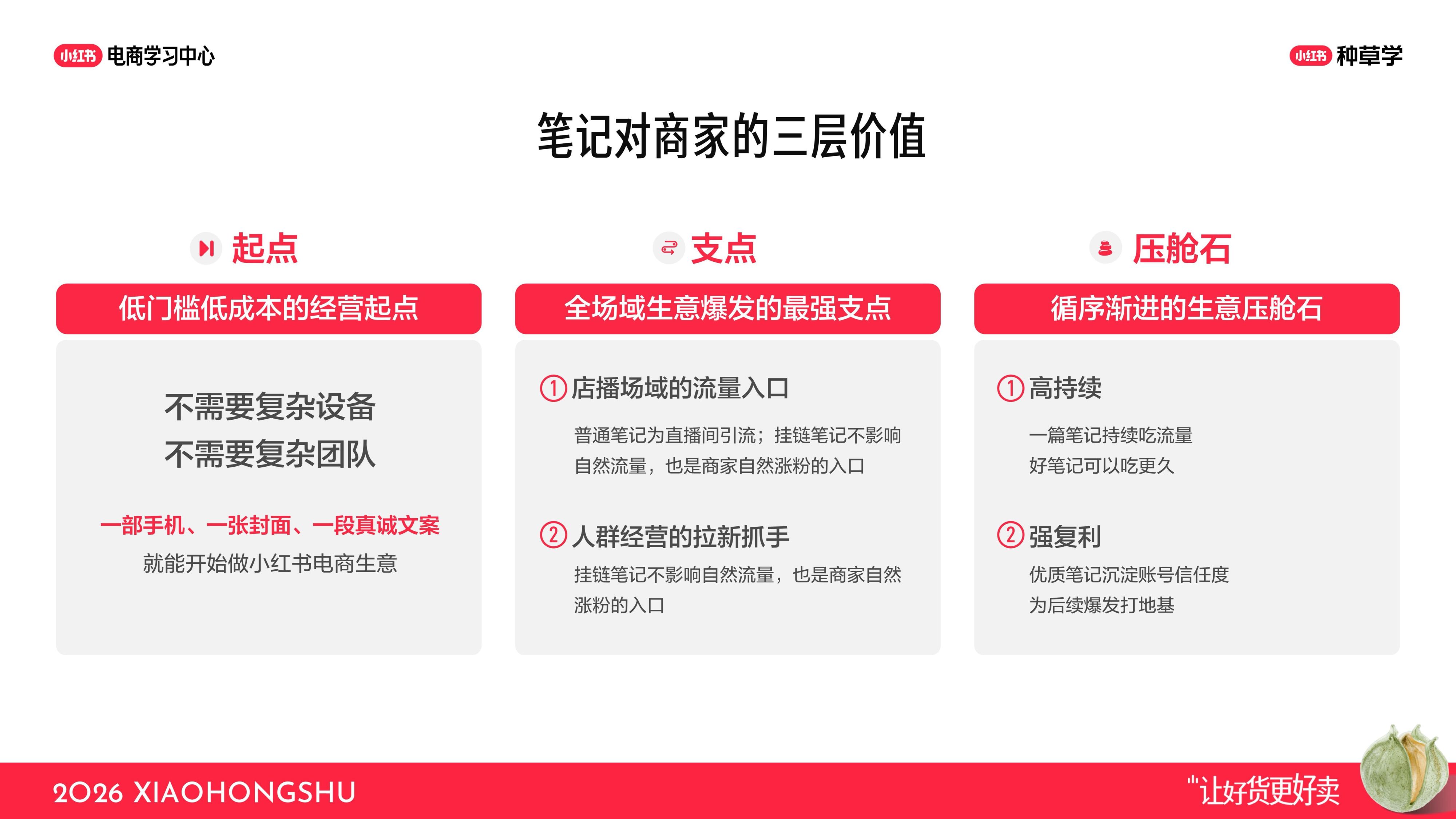小红书双11解码爆款笔记漏斗.pdf