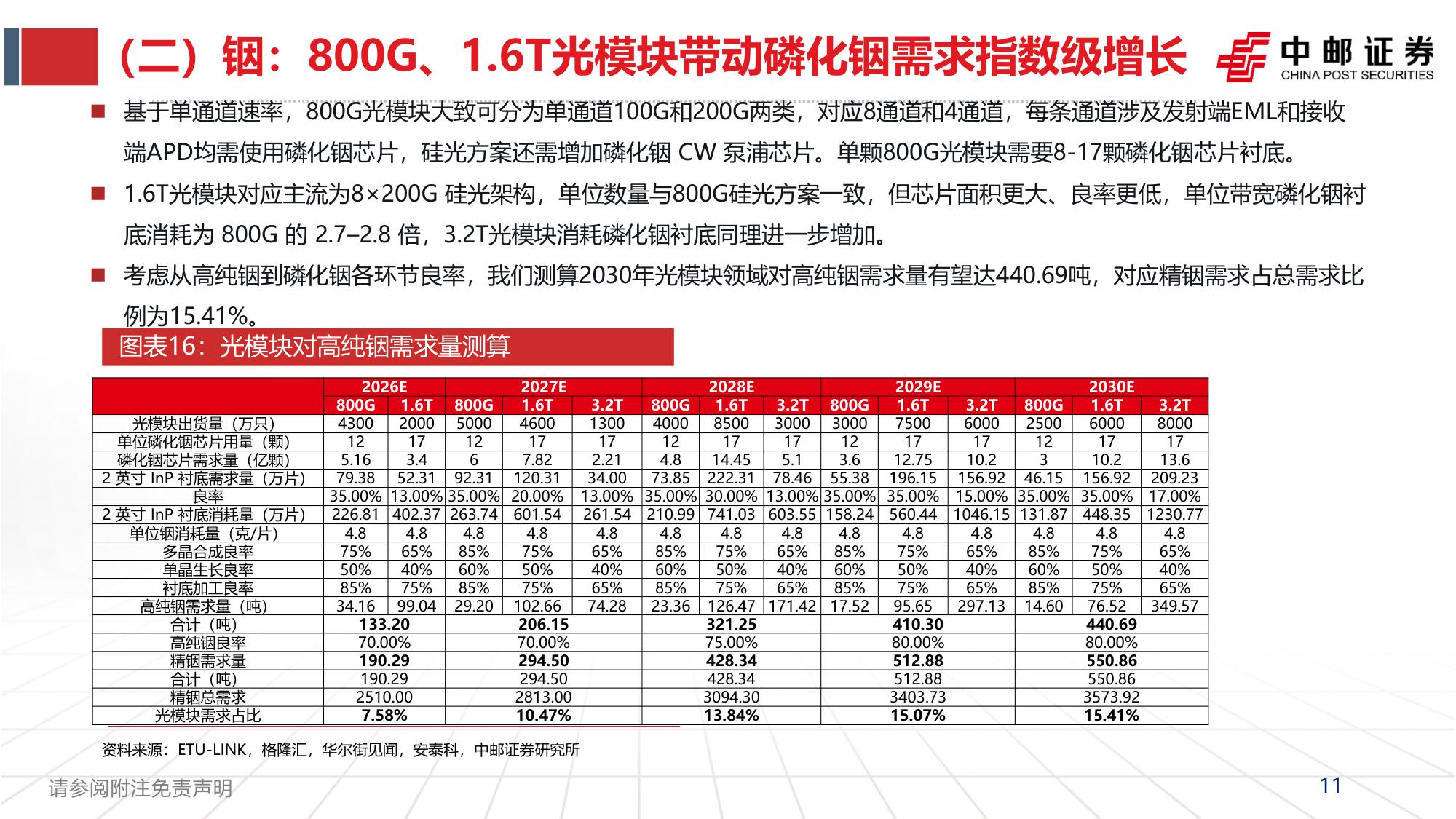 小金属行业2026年下半年投资策略：供给刚性铸就底色，AI浪潮重塑需求-20260924-中邮证券-26页.pdf