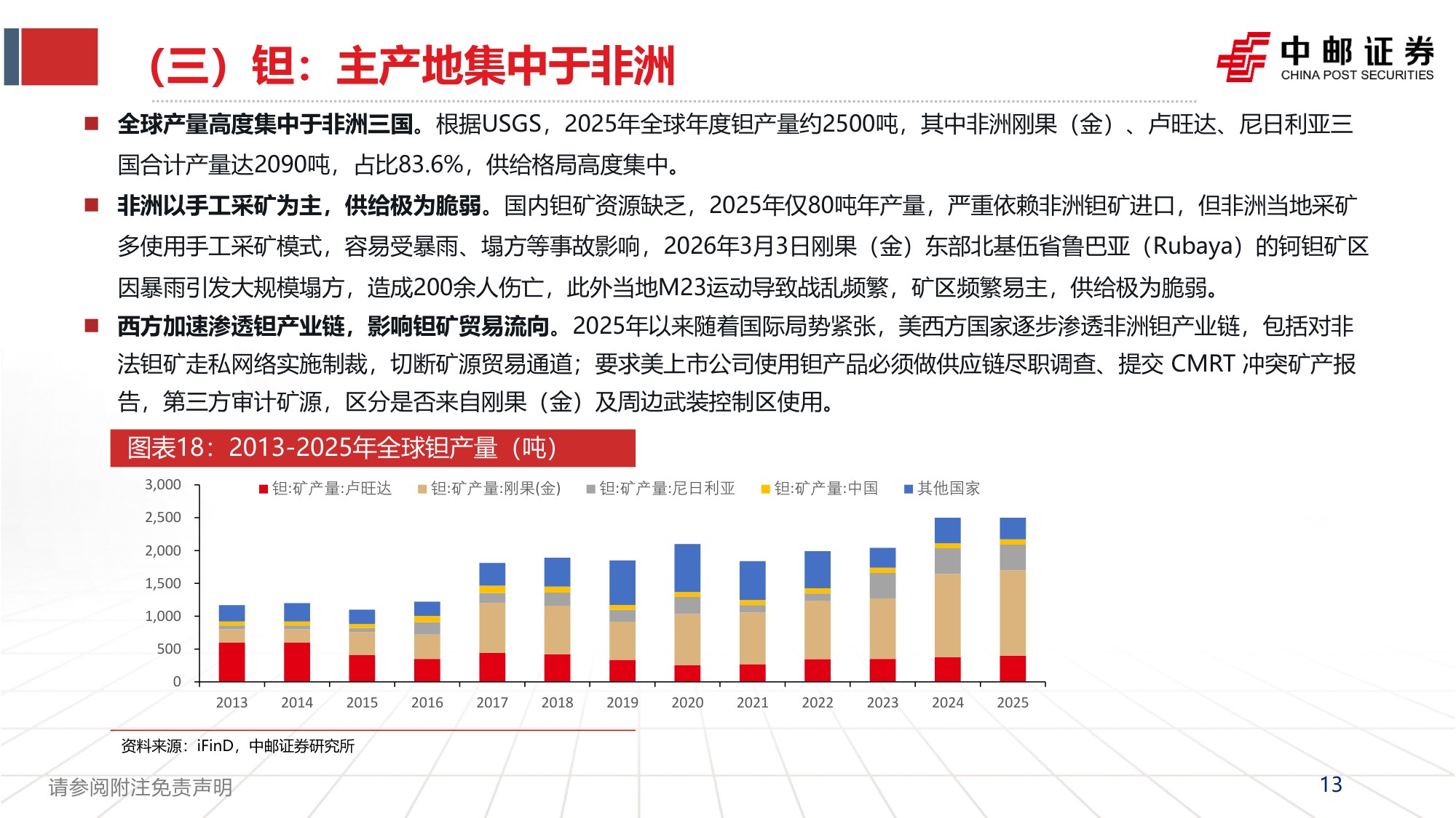 小金属行业2026年下半年投资策略：供给刚性铸就底色，AI浪潮重塑需求-20260924-中邮证券-26页.pdf