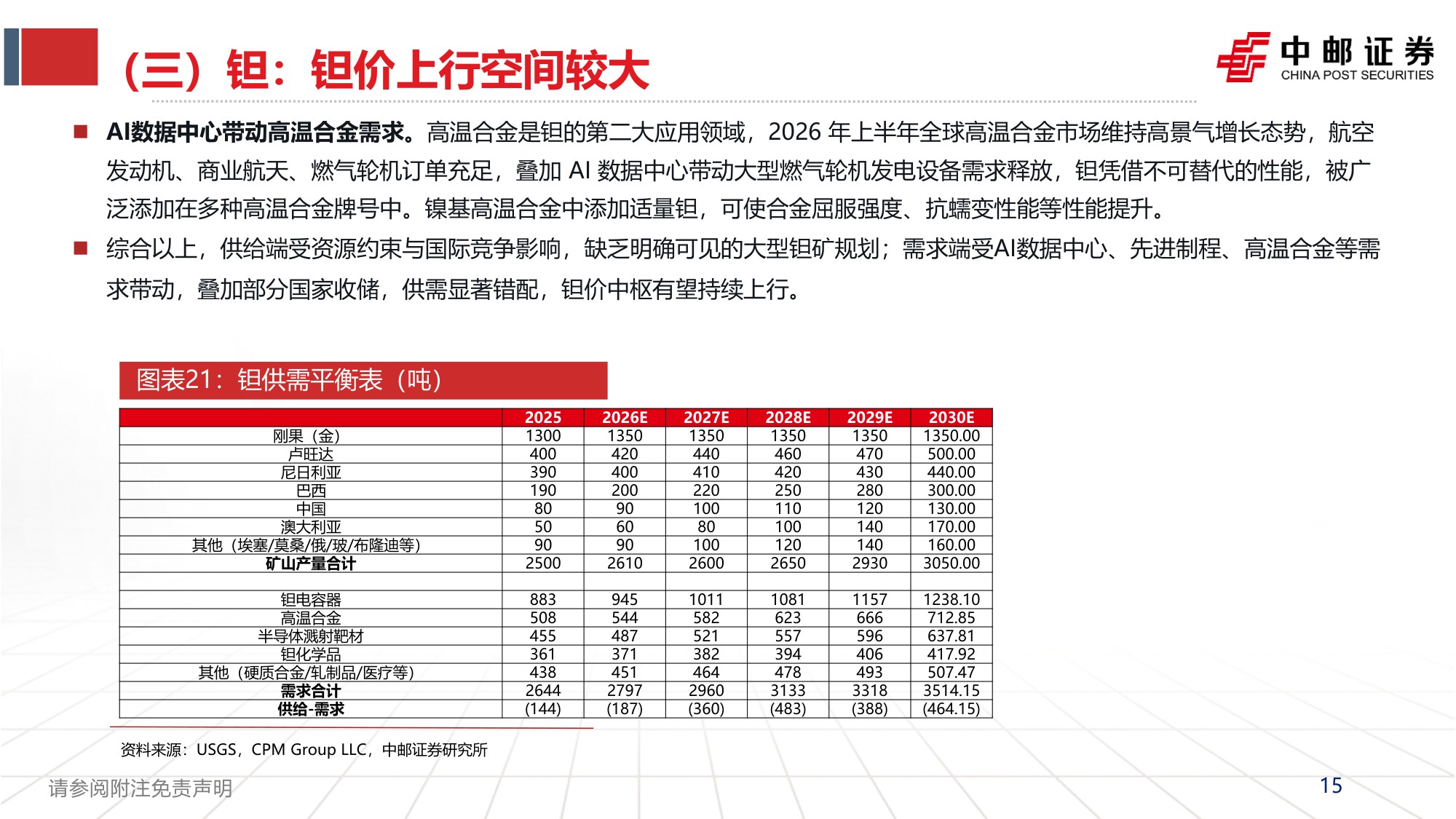 小金属行业2026年下半年投资策略：供给刚性铸就底色，AI浪潮重塑需求-20260924-中邮证券-26页.pdf