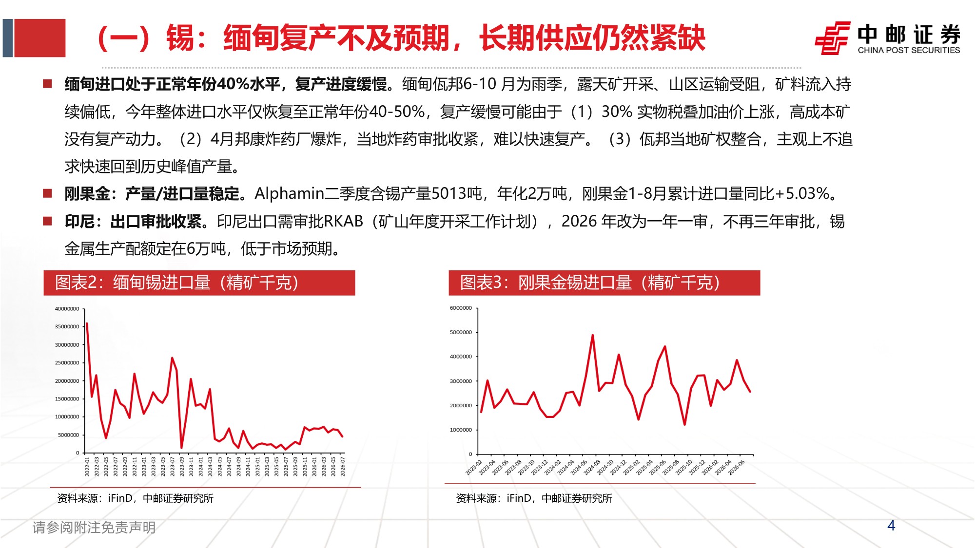 小金属行业2026年下半年投资策略：供给刚性铸就底色，AI浪潮重塑需求-20260924-中邮证券-26页.pdf