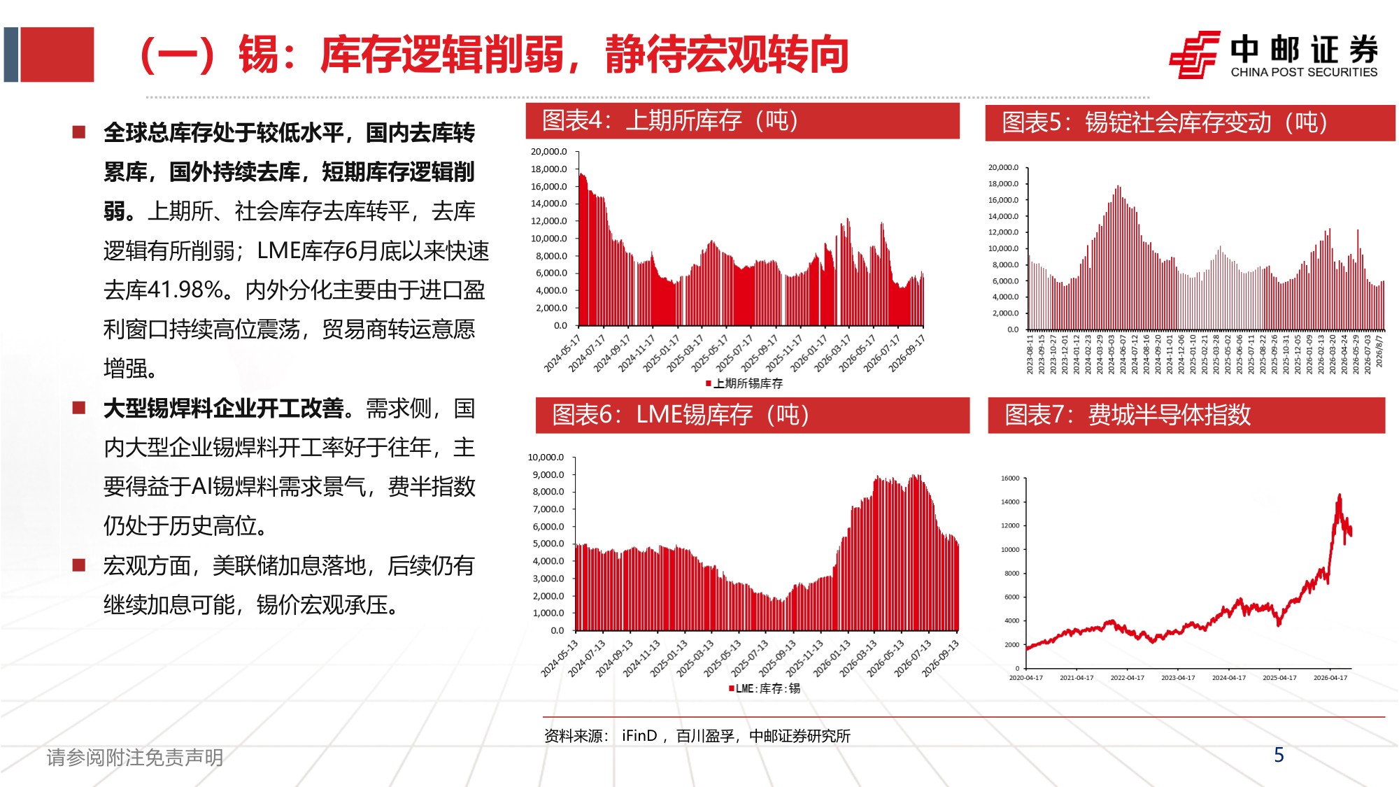 小金属行业2026年下半年投资策略：供给刚性铸就底色，AI浪潮重塑需求-20260924-中邮证券-26页.pdf