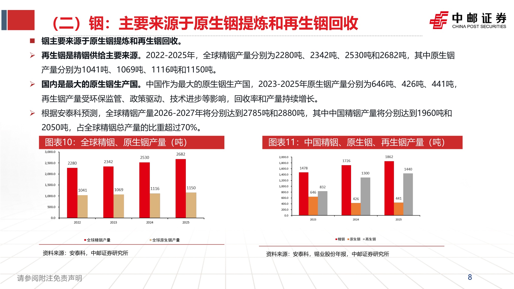 小金属行业2026年下半年投资策略：供给刚性铸就底色，AI浪潮重塑需求-20260924-中邮证券-26页.pdf