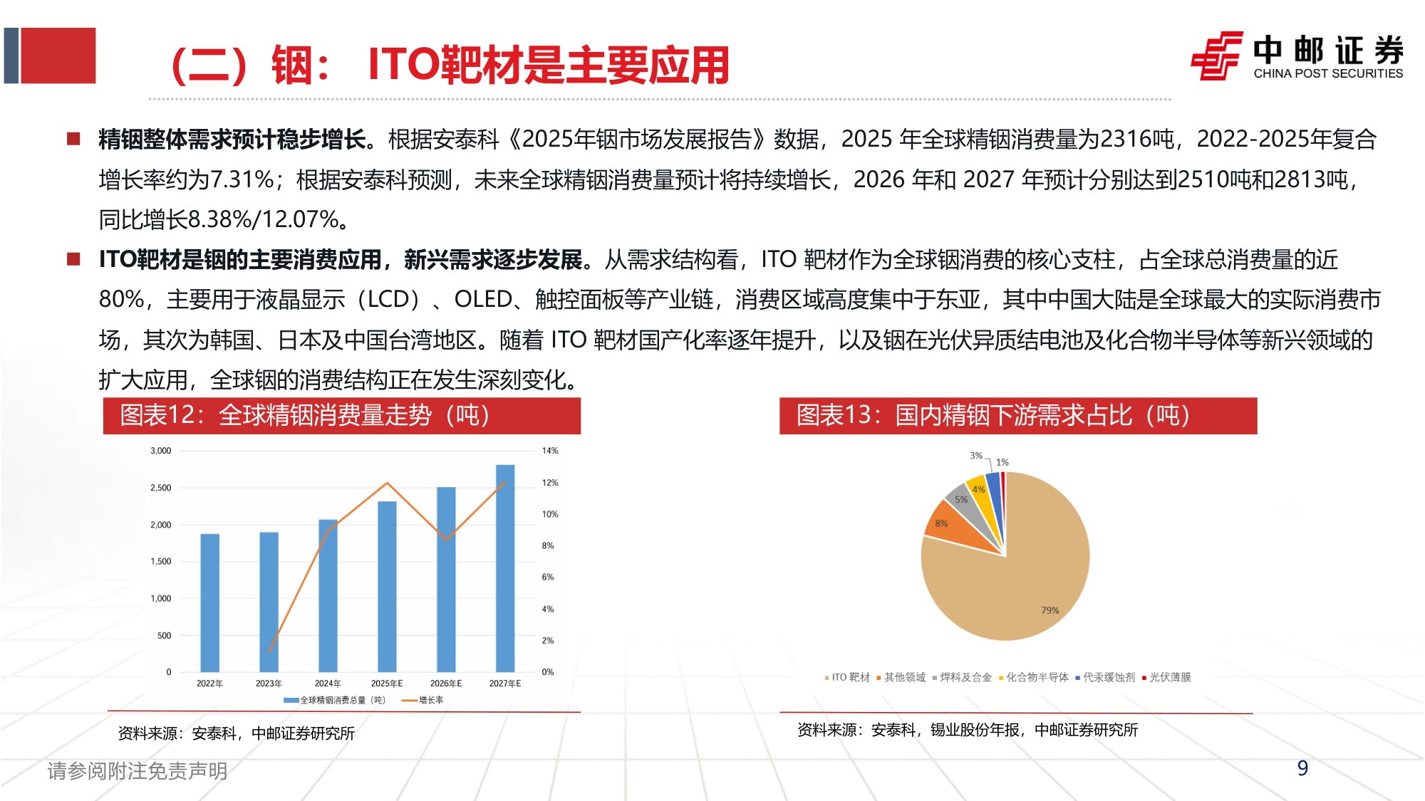 小金属行业2026年下半年投资策略：供给刚性铸就底色，AI浪潮重塑需求-20260924-中邮证券-26页.pdf