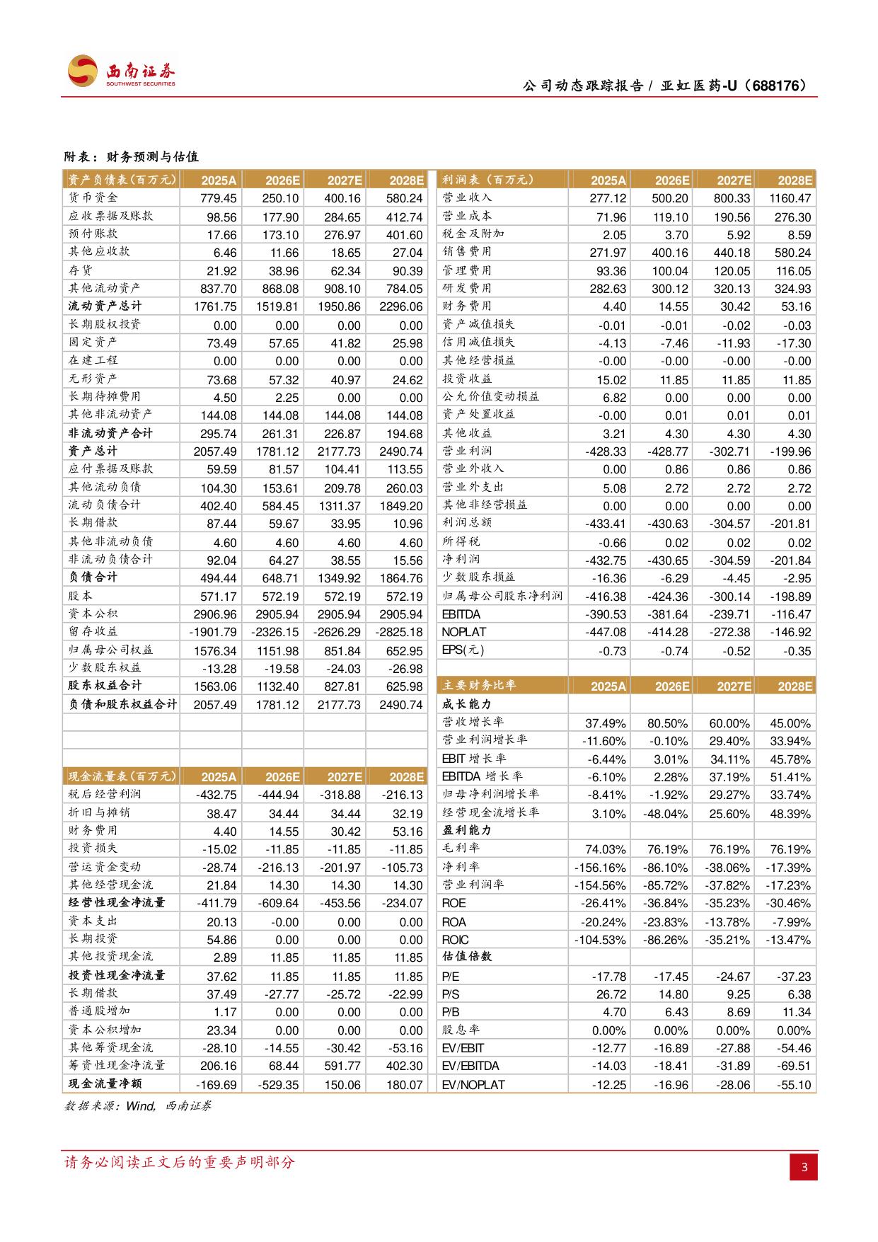 西南证券-亚虹医药-688176-希维她授权推动全球开发与商业化进程.pdf