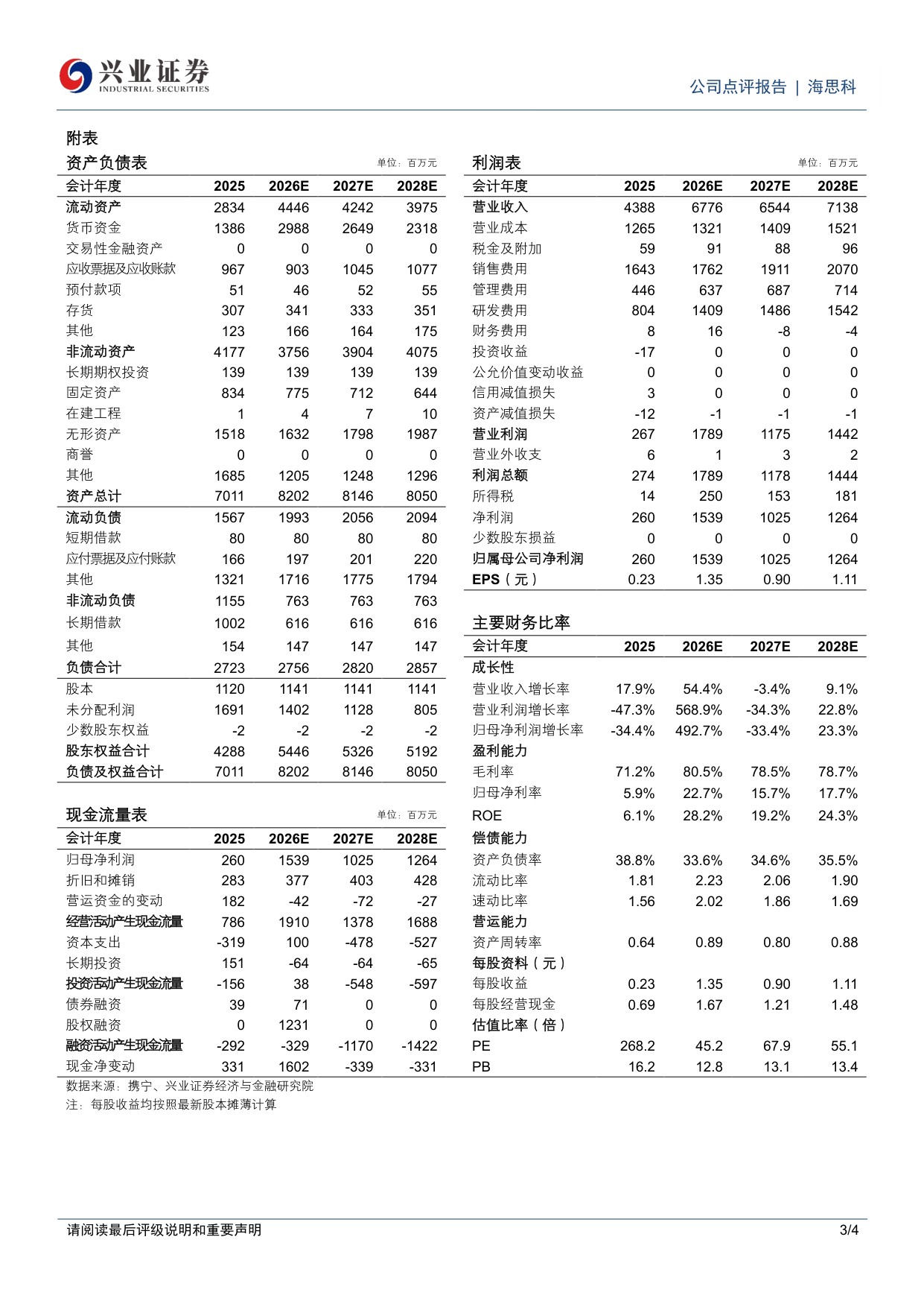 兴业证券-海思科-002653-海外授权推动业绩高增创新药商业化与开发进展提速.pdf