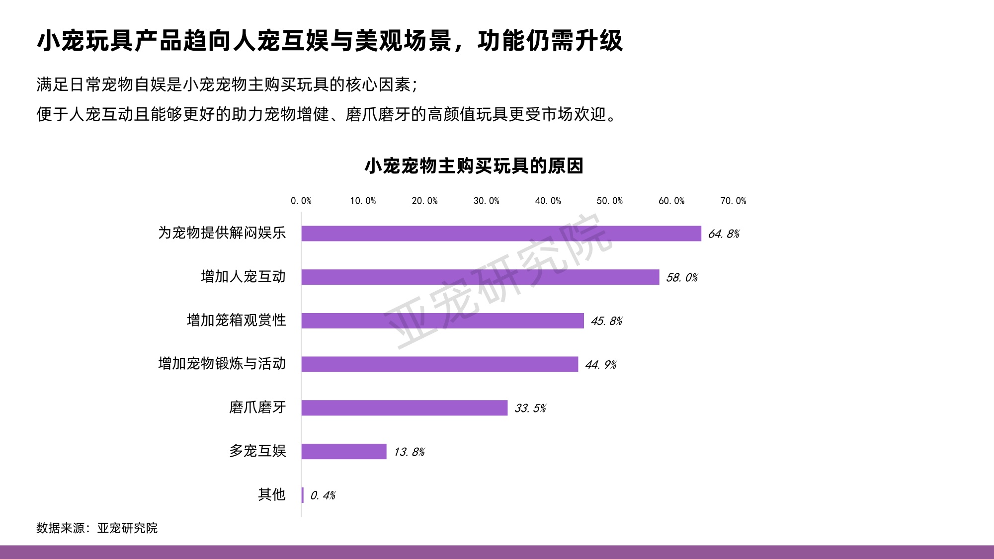 亚宠研究院&淘天集团：2024年中国小宠消费者洞察MINI蓝皮书.pdf