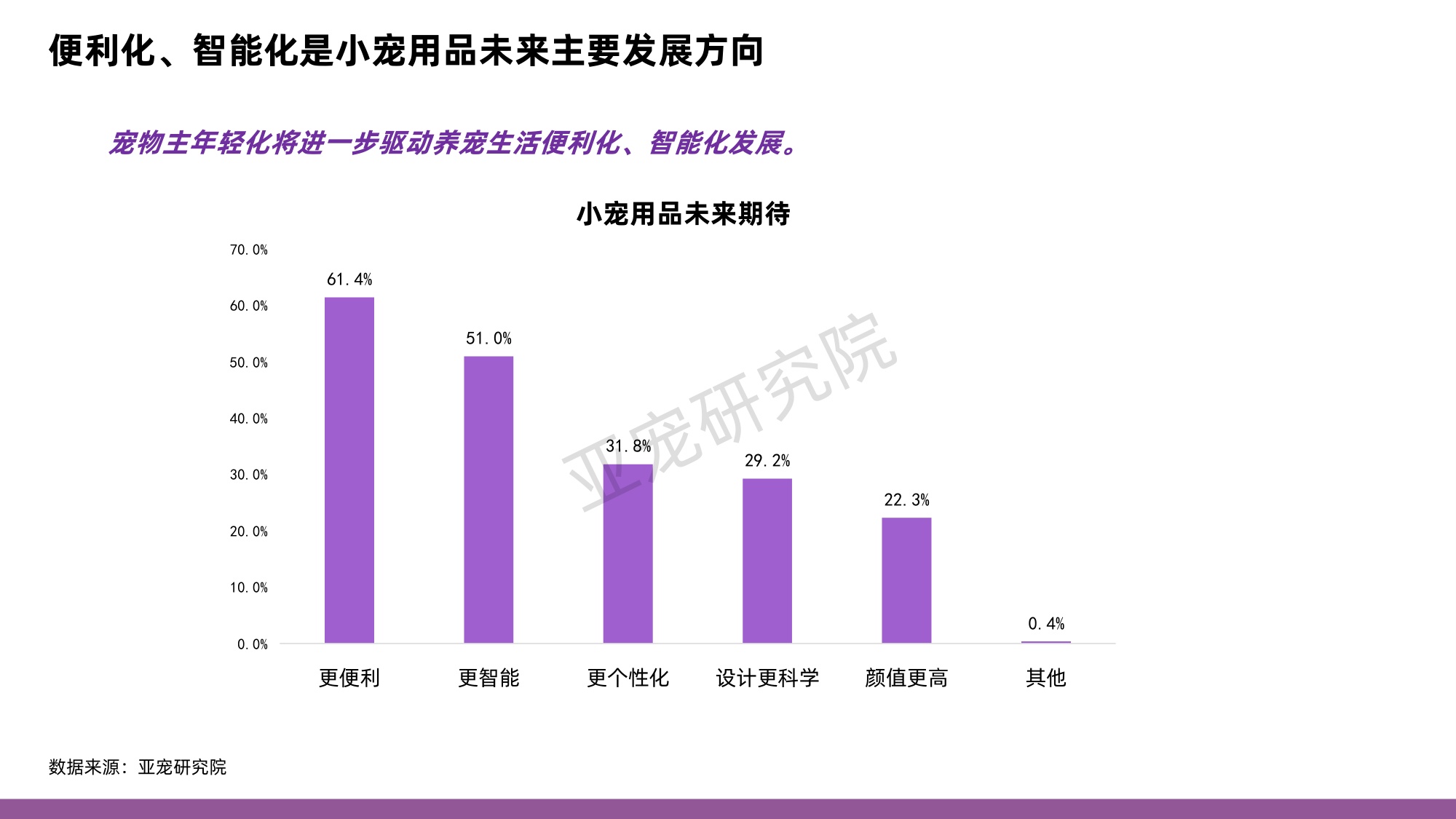 亚宠研究院&淘天集团：2024年中国小宠消费者洞察MINI蓝皮书.pdf
