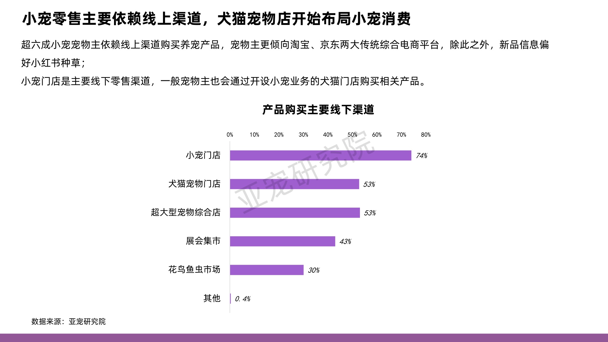 亚宠研究院&淘天集团：2024年中国小宠消费者洞察MINI蓝皮书.pdf