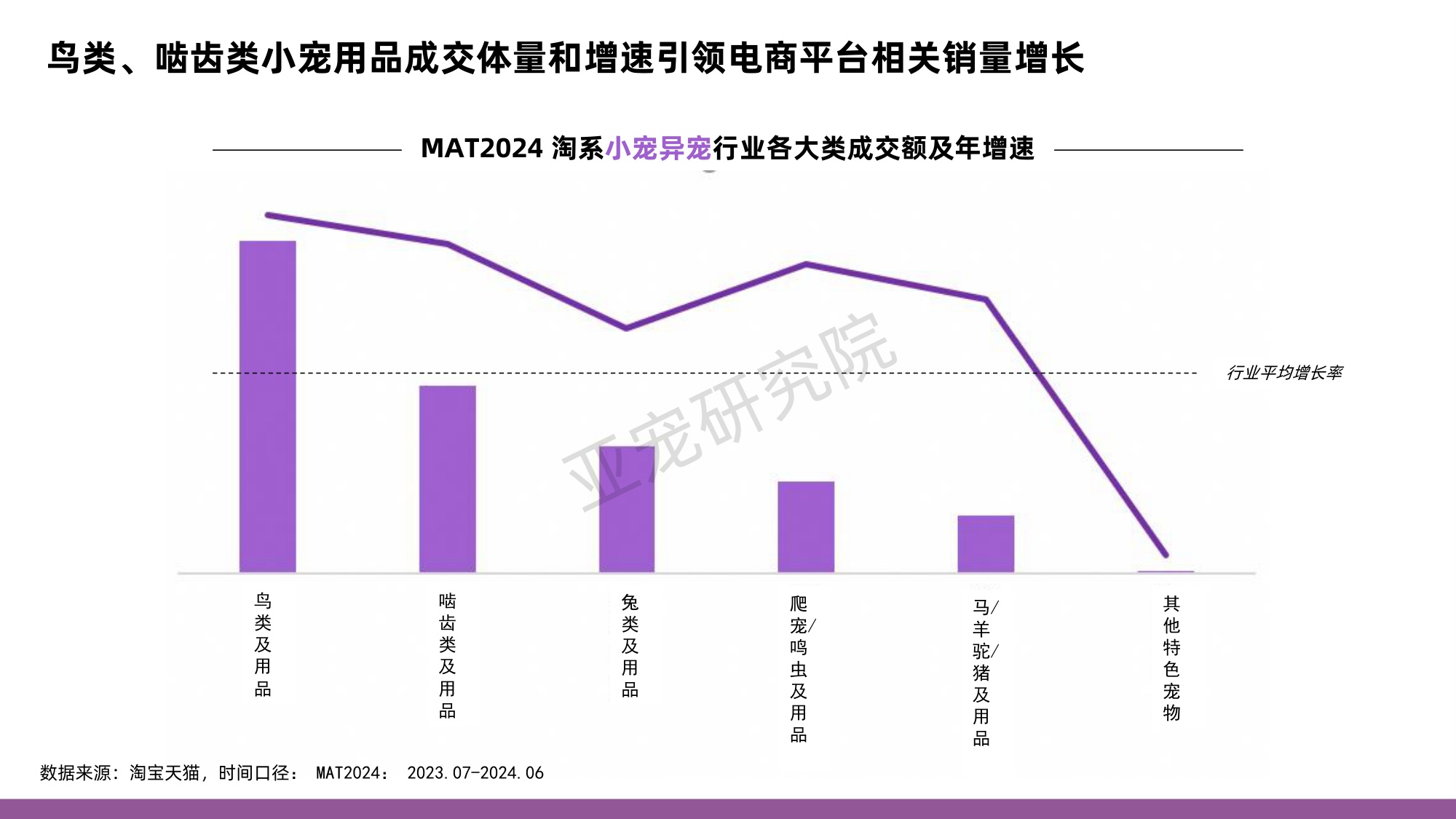 亚宠研究院&淘天集团：2024年中国小宠消费者洞察MINI蓝皮书.pdf
