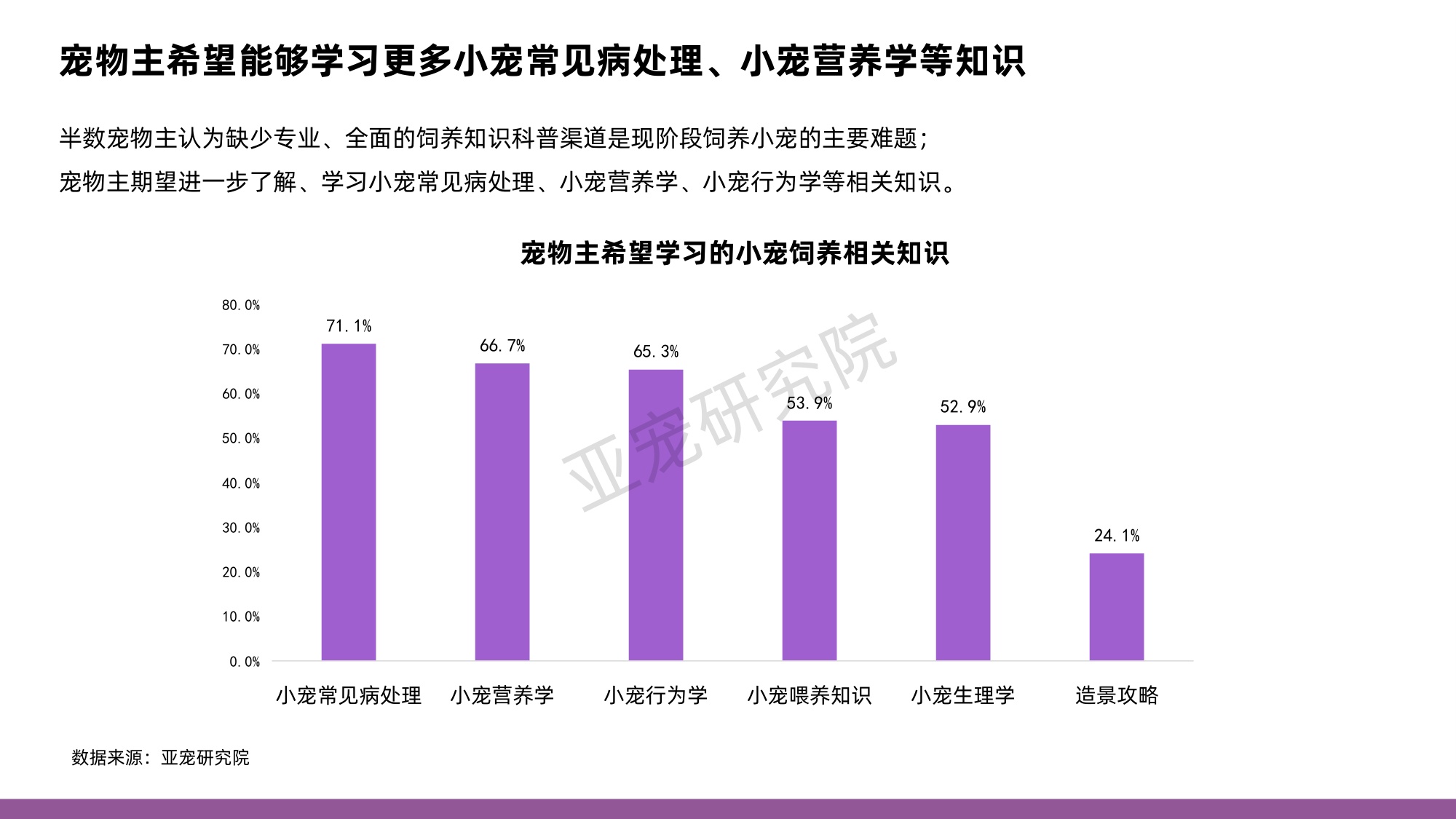 亚宠研究院&淘天集团：2024年中国小宠消费者洞察MINI蓝皮书.pdf