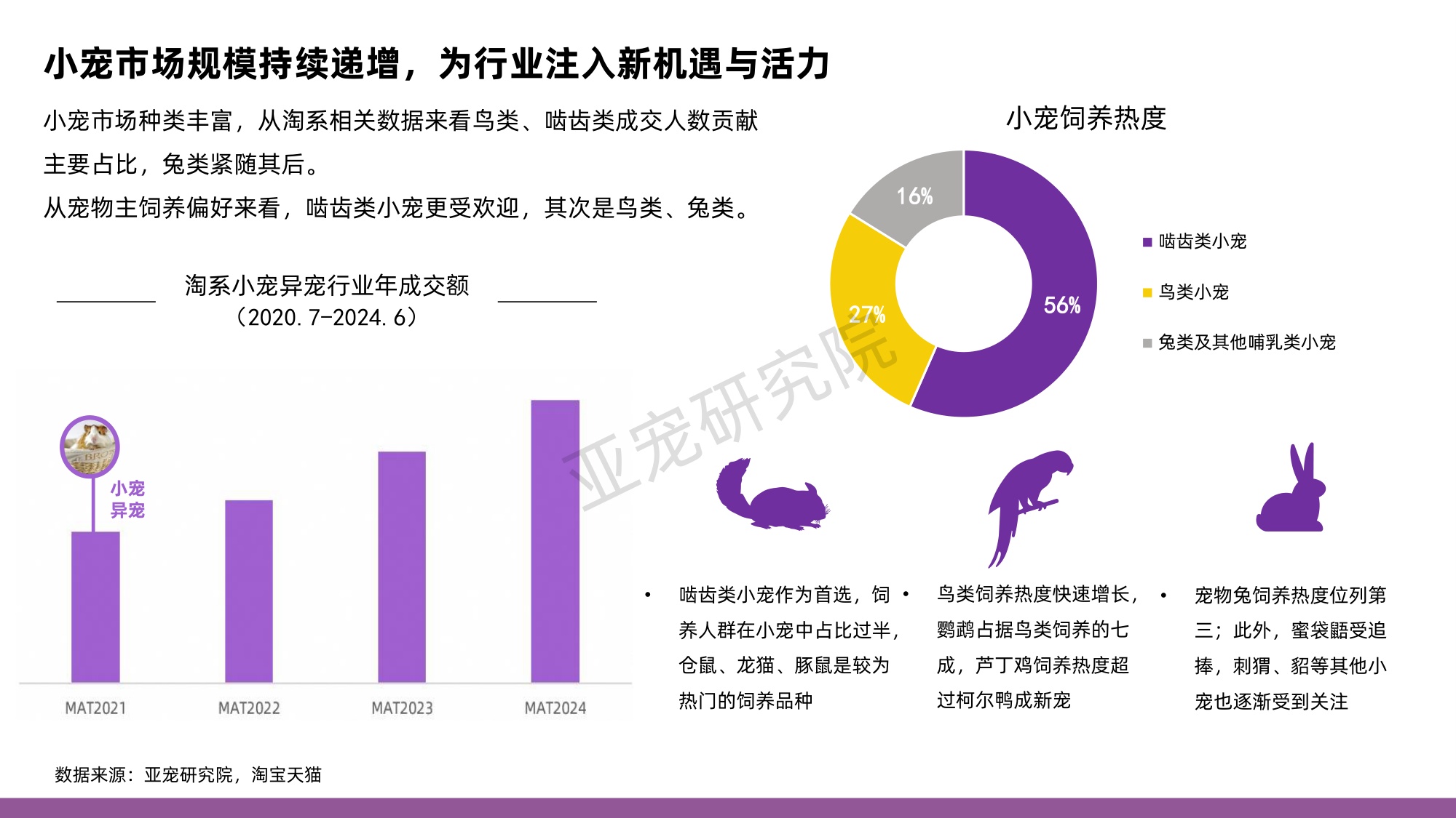 亚宠研究院&淘天集团：2024年中国小宠消费者洞察MINI蓝皮书.pdf