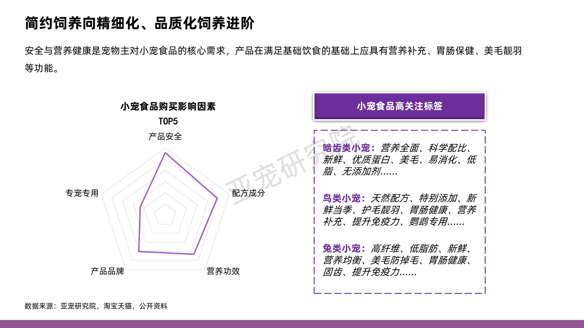 亚宠研究院&淘天集团：2024年中国小宠消费者洞察MINI蓝皮书.pdf
