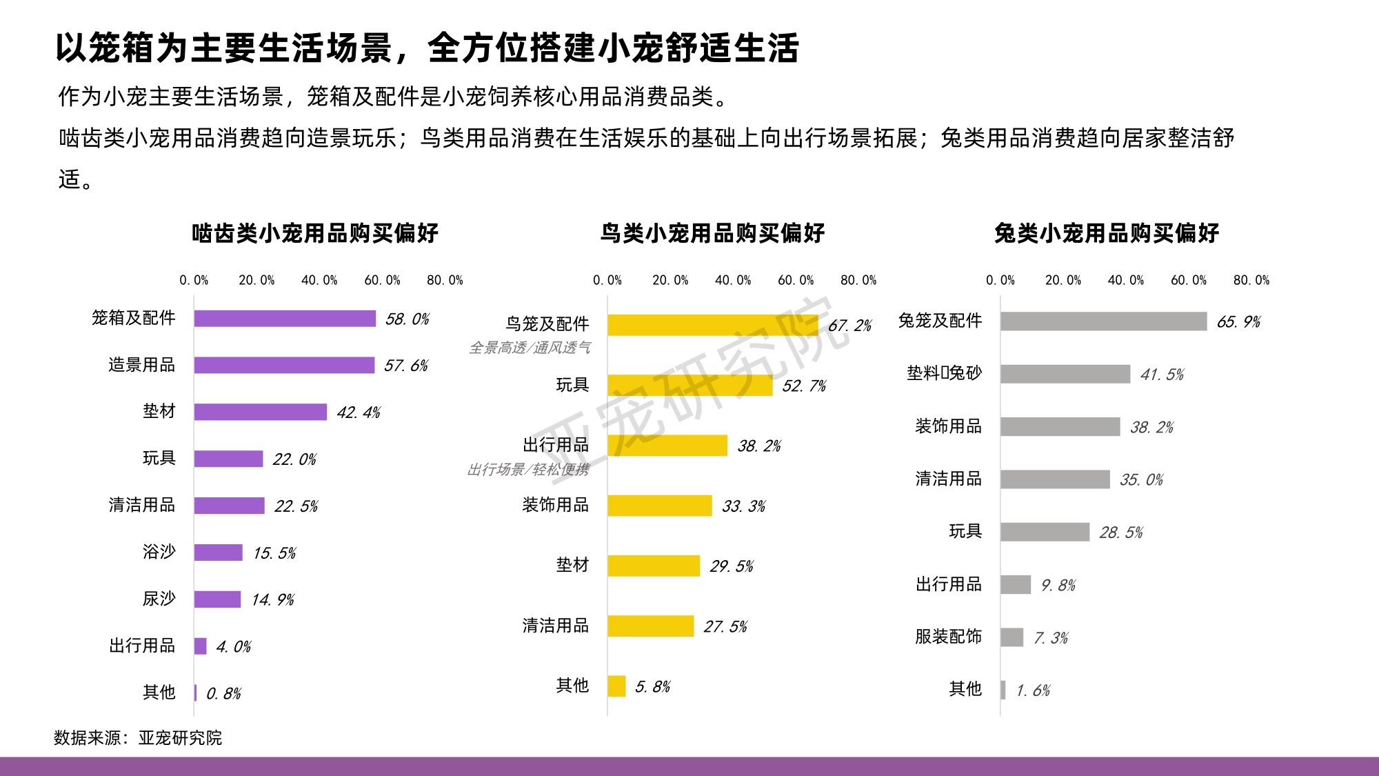 亚宠研究院&淘天集团：2024年中国小宠消费者洞察MINI蓝皮书.pdf