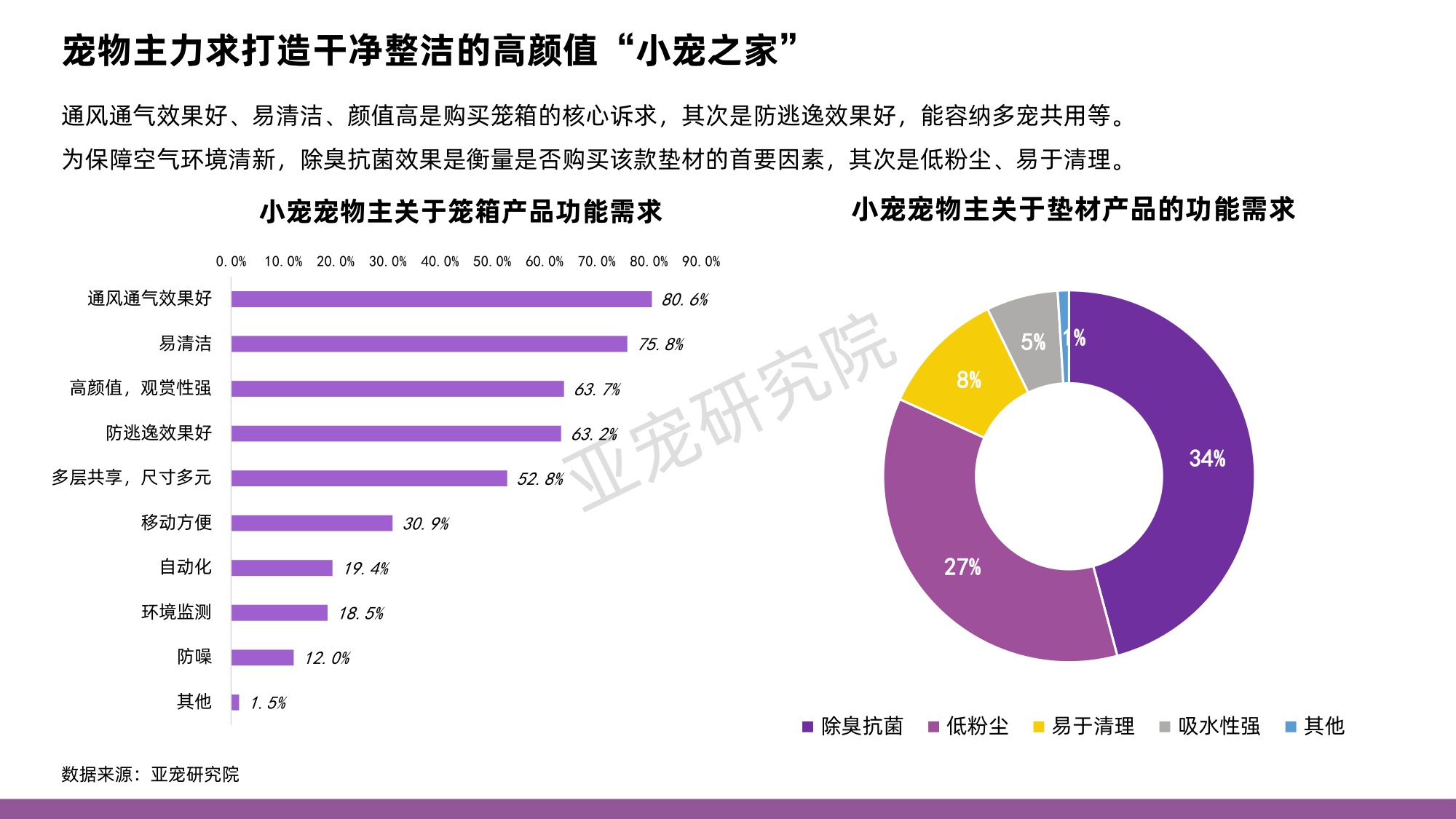 亚宠研究院&淘天集团：2024年中国小宠消费者洞察MINI蓝皮书.pdf