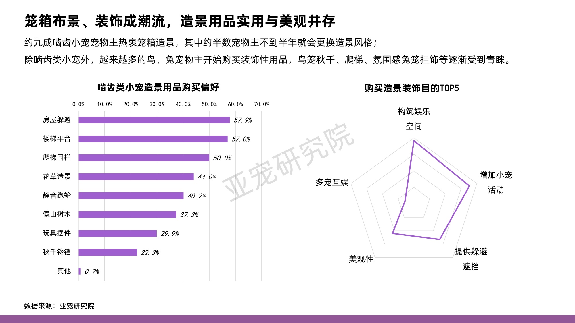 亚宠研究院&淘天集团：2024年中国小宠消费者洞察MINI蓝皮书.pdf