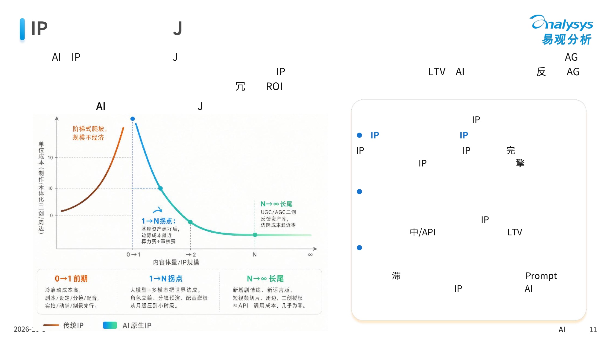 易观分析：AI时代IP产业的价值重构与生态版图2026.pdf