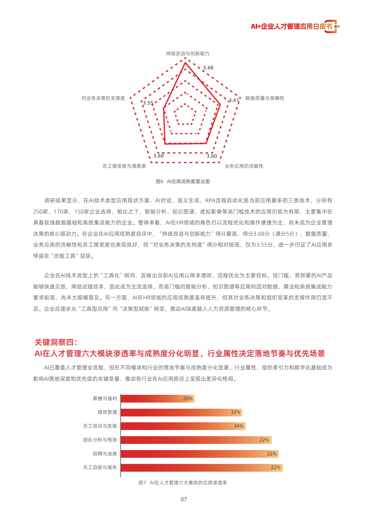 用友：2026年AI+企业人才管理应用白皮书.pdf
