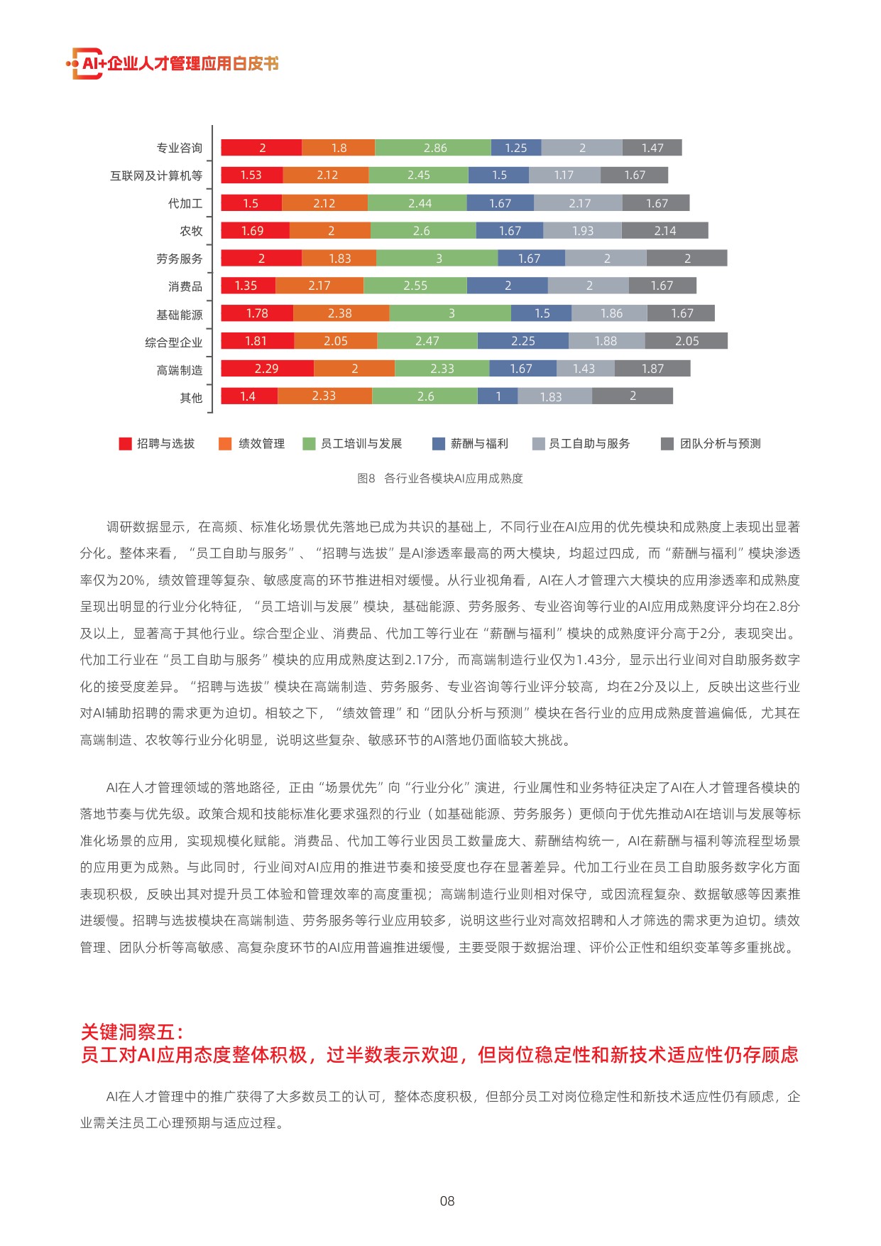 用友：2026年AI+企业人才管理应用白皮书.pdf