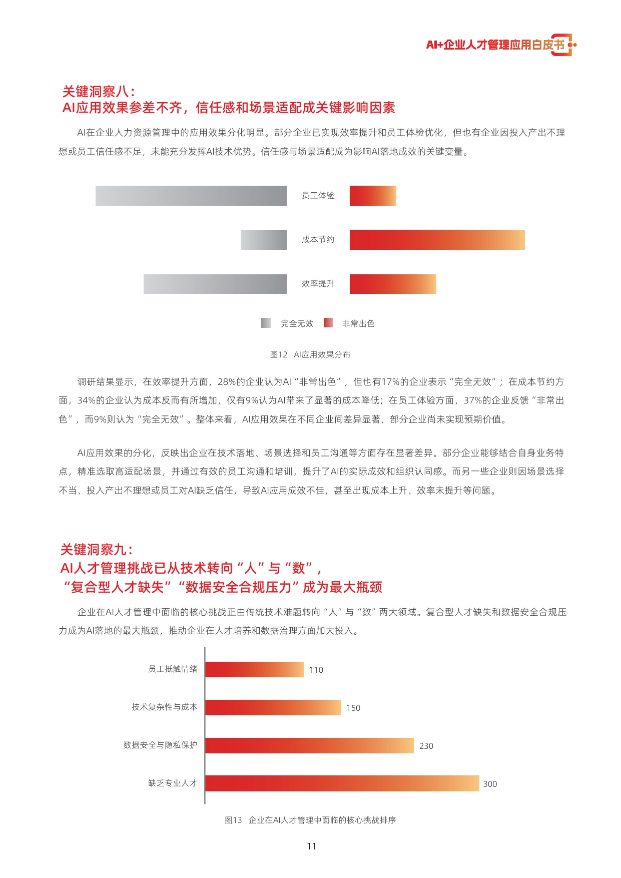 用友：2026年AI+企业人才管理应用白皮书.pdf