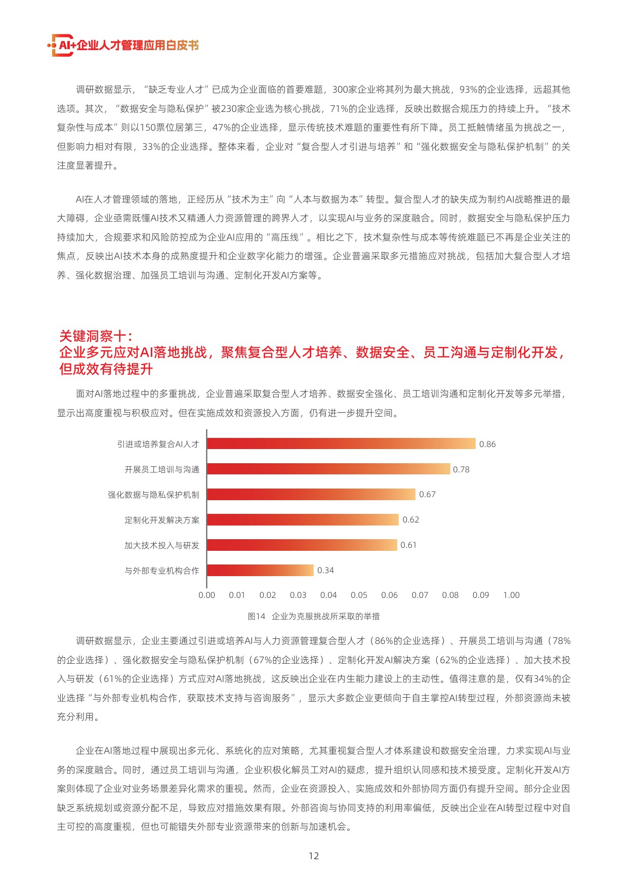 用友：2026年AI+企业人才管理应用白皮书.pdf