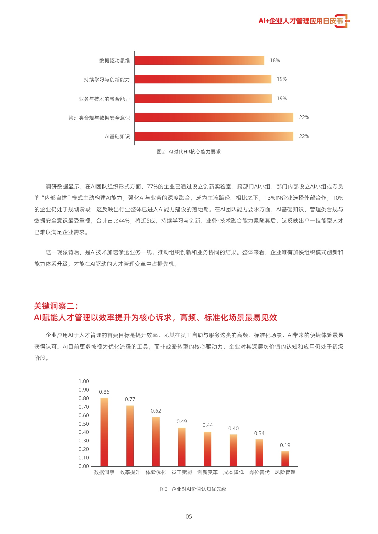 用友：2026年AI+企业人才管理应用白皮书.pdf