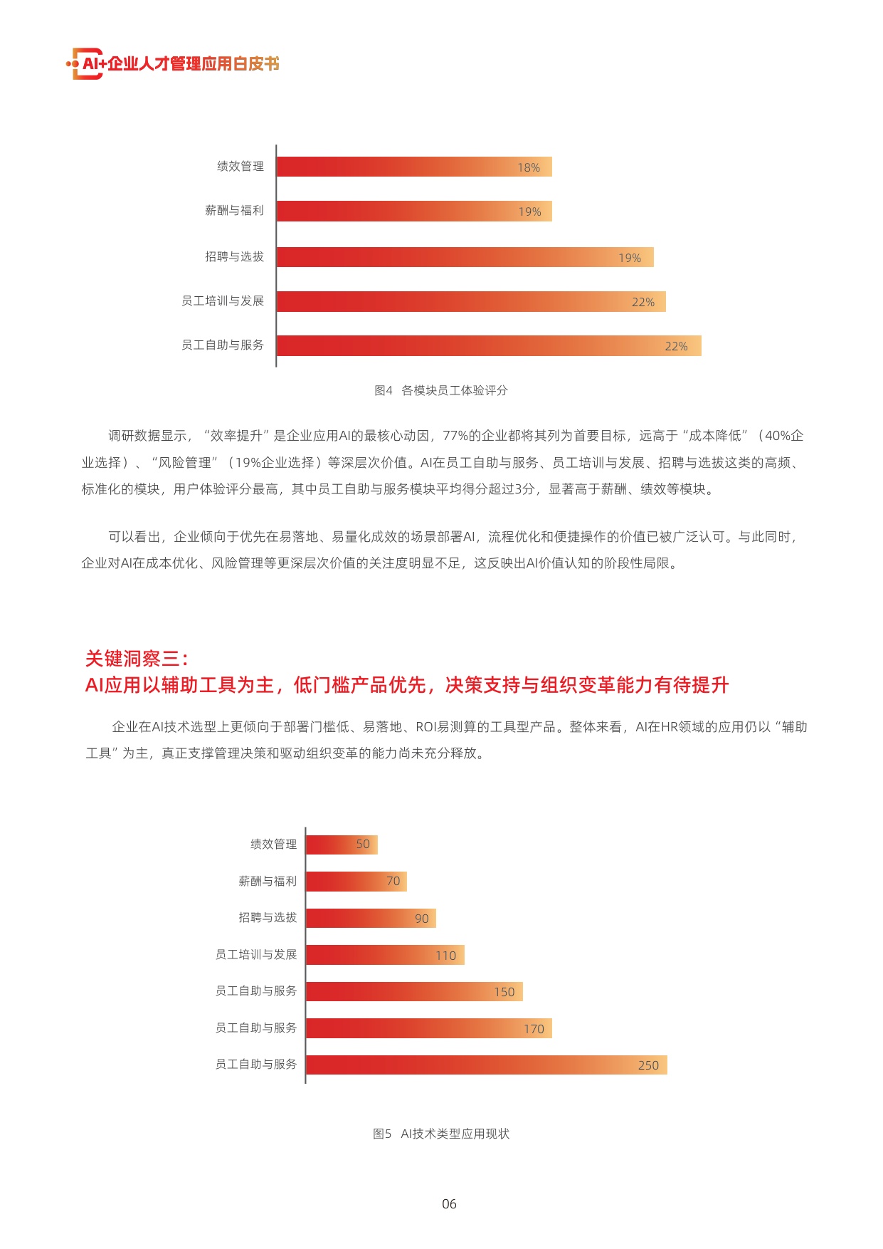 用友：2026年AI+企业人才管理应用白皮书.pdf