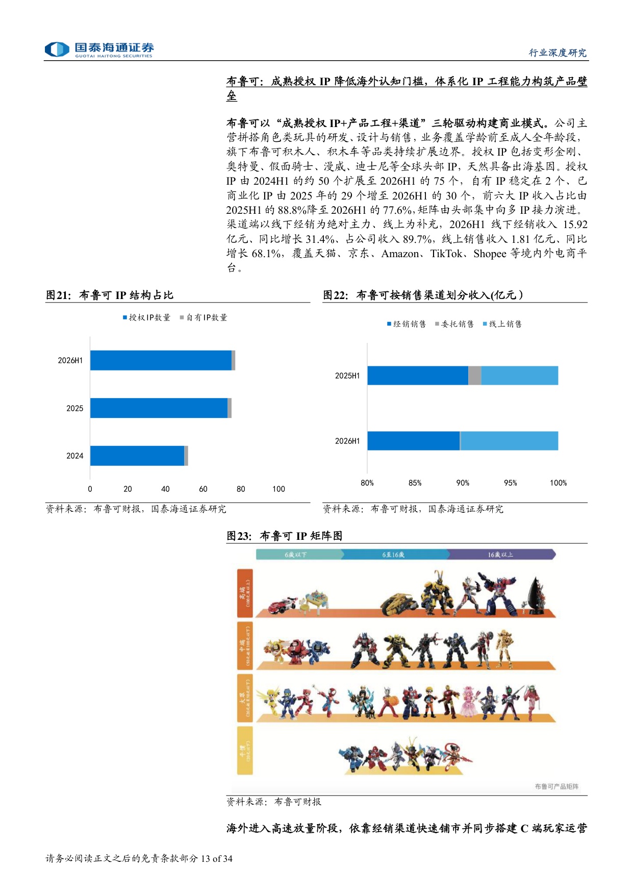 中国潮玩出海：从产品输出到品牌全球化的跃迁.pdf