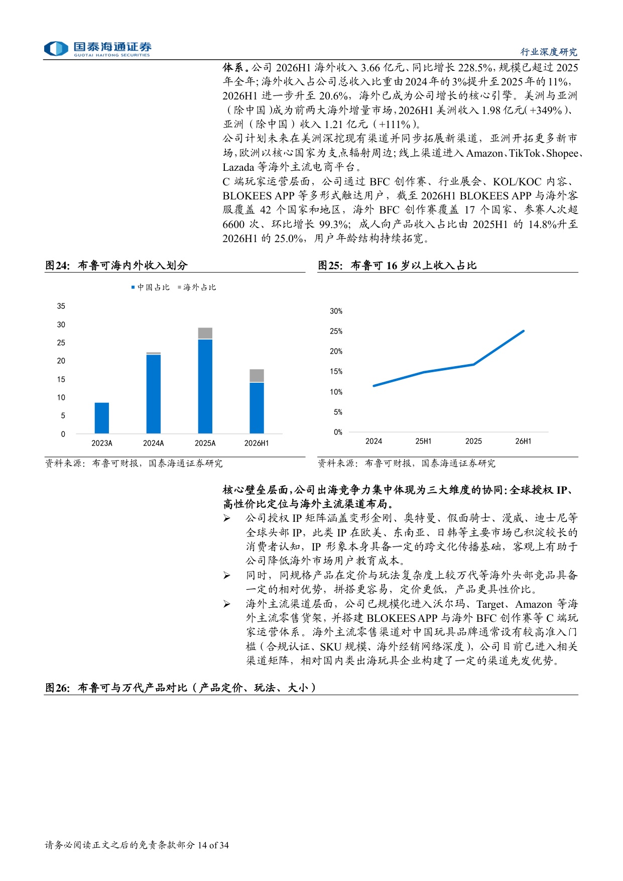 中国潮玩出海：从产品输出到品牌全球化的跃迁.pdf
