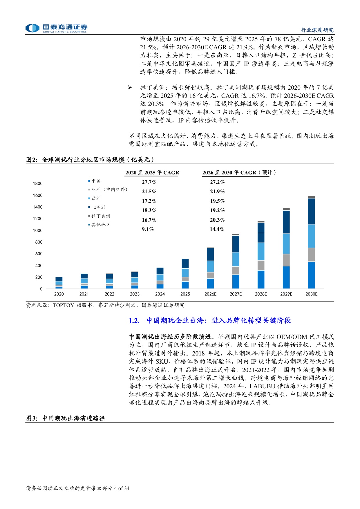 中国潮玩出海：从产品输出到品牌全球化的跃迁.pdf