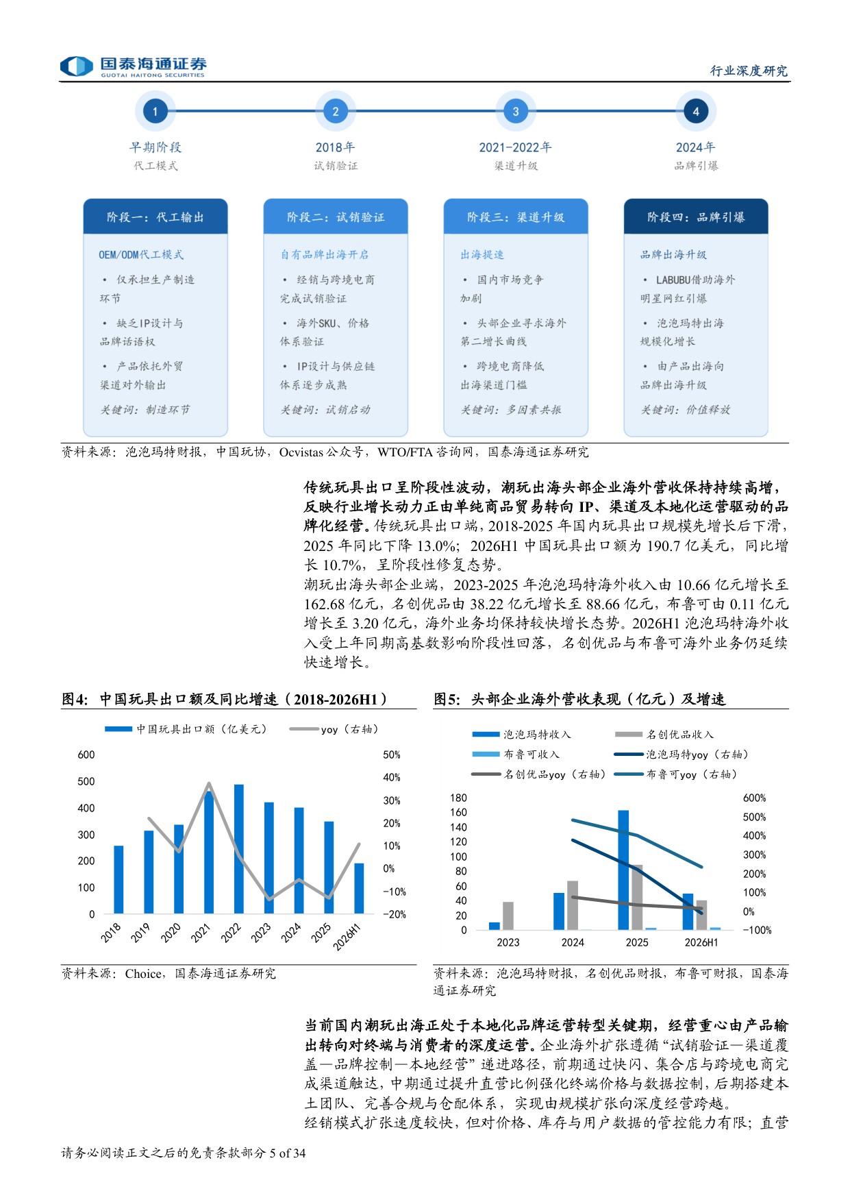 中国潮玩出海：从产品输出到品牌全球化的跃迁.pdf
