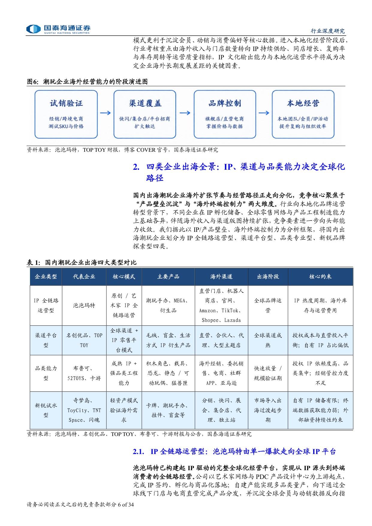 中国潮玩出海：从产品输出到品牌全球化的跃迁.pdf