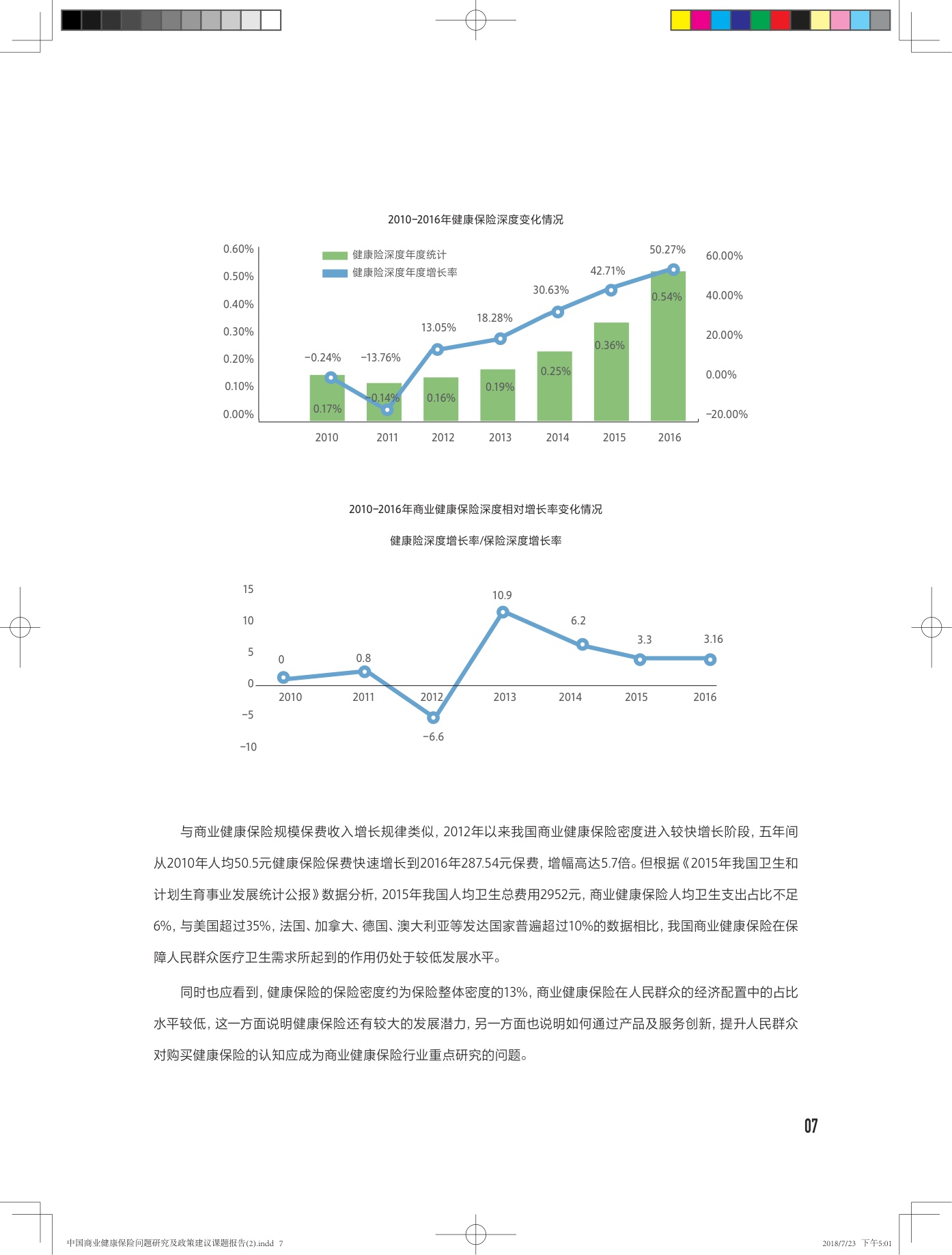 中国商业健康保险问题研究及政策建议课题报告-28页.pdf