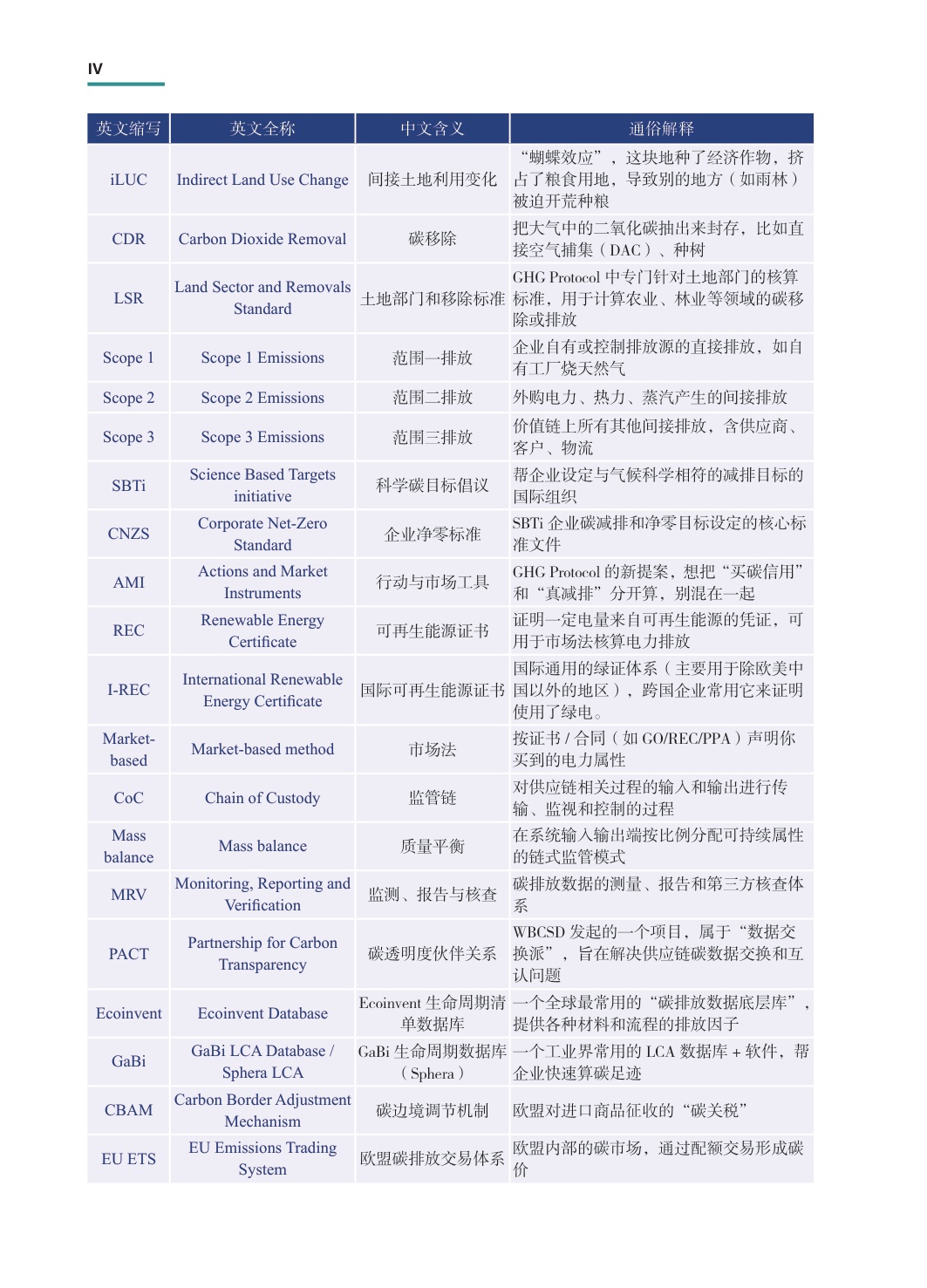 中国碳足迹年度报告2026-生态环境部.pdf