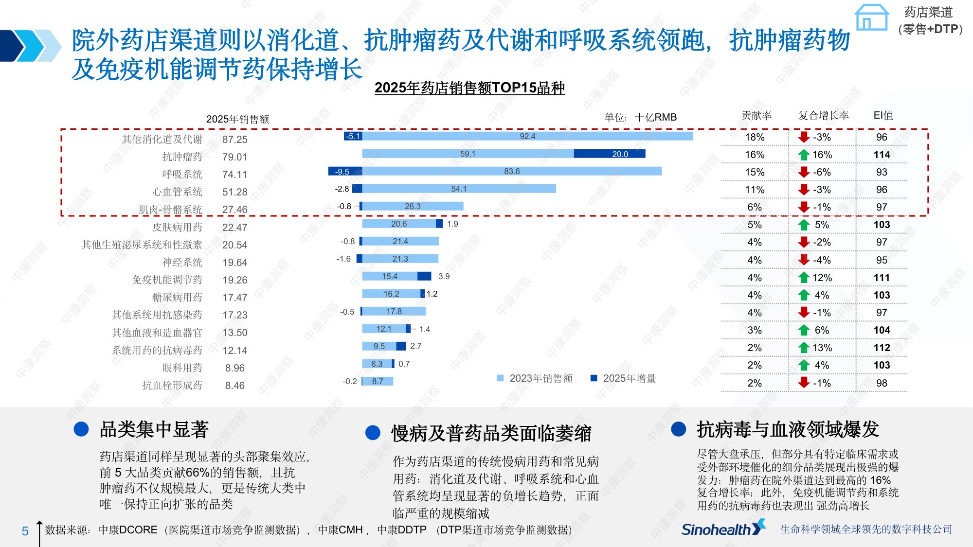 中康科技2025中国医药核心渠道全景报告.pdf