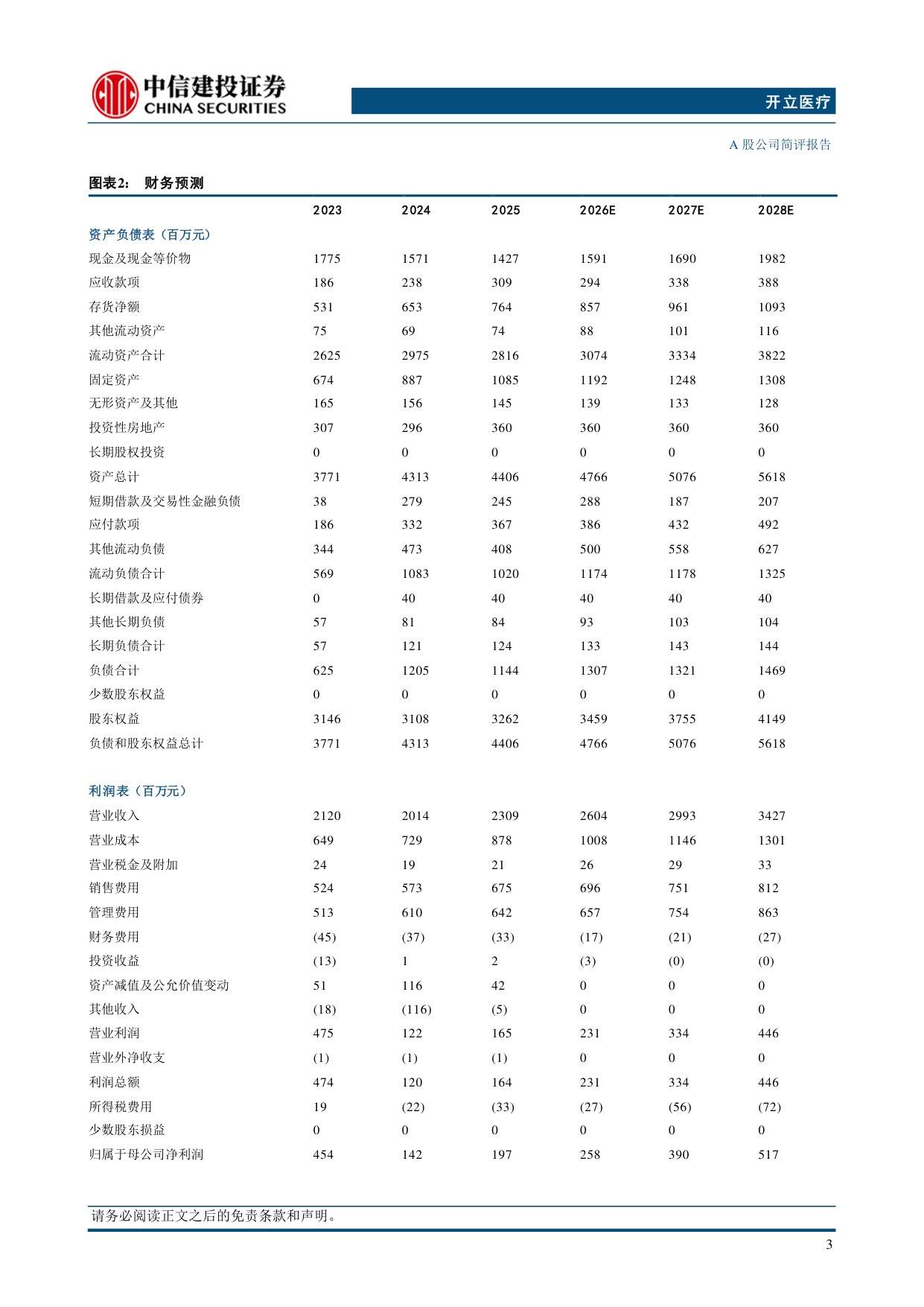 中信建投证券-开立医疗-300633-新业务延续快速增长趋势利润端受汇兑影响较大.pdf