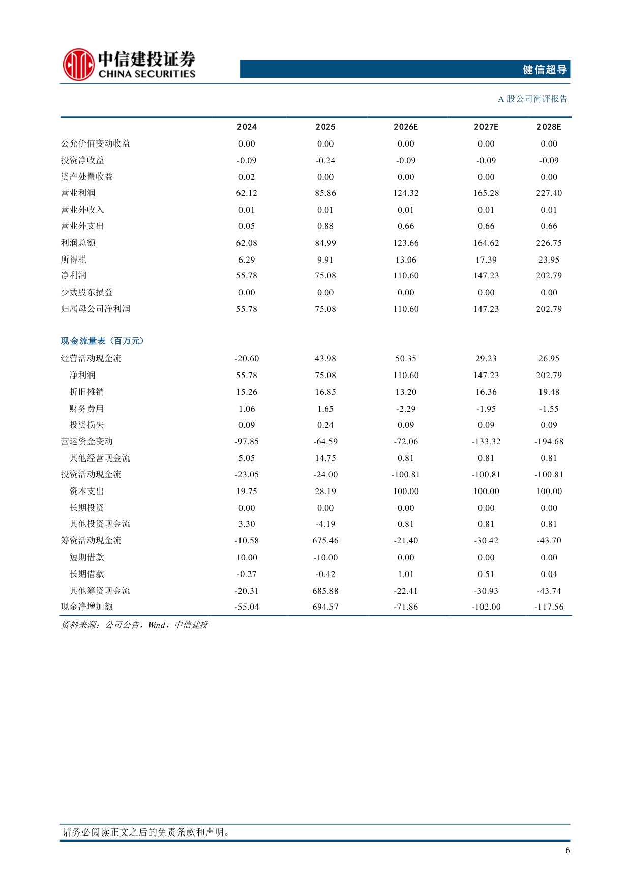 中信建投证券-健信超导-688805-无液氦产品快速放量下半年业绩有望延续高增长态势.pdf