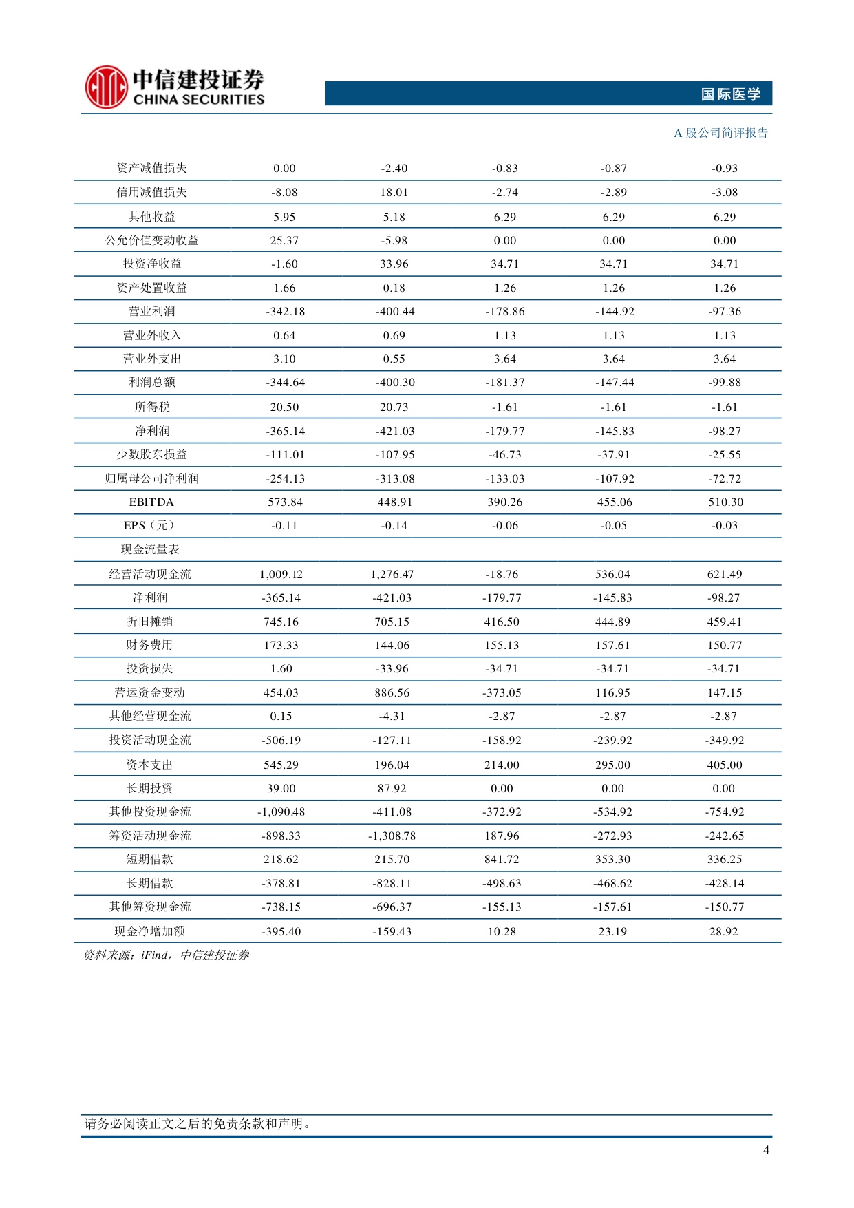 中信建投证券-国际医学-000516-利润有望持续改善质子治疗中心打开高端诊疗空间.pdf