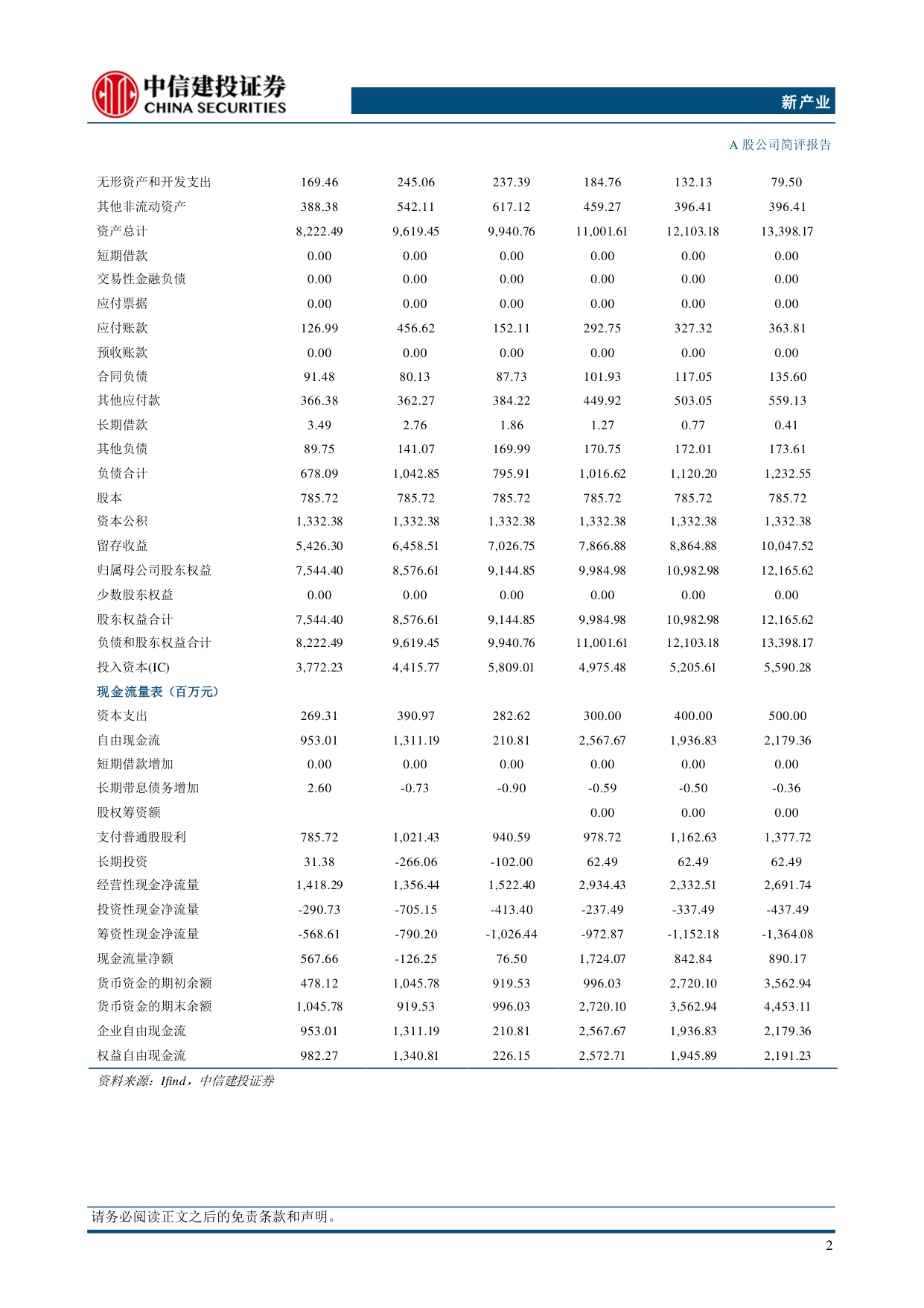 中信建投证券-新产业-300832-26Q2国内外业务恢复明显政策影响正逐步出清.pdf