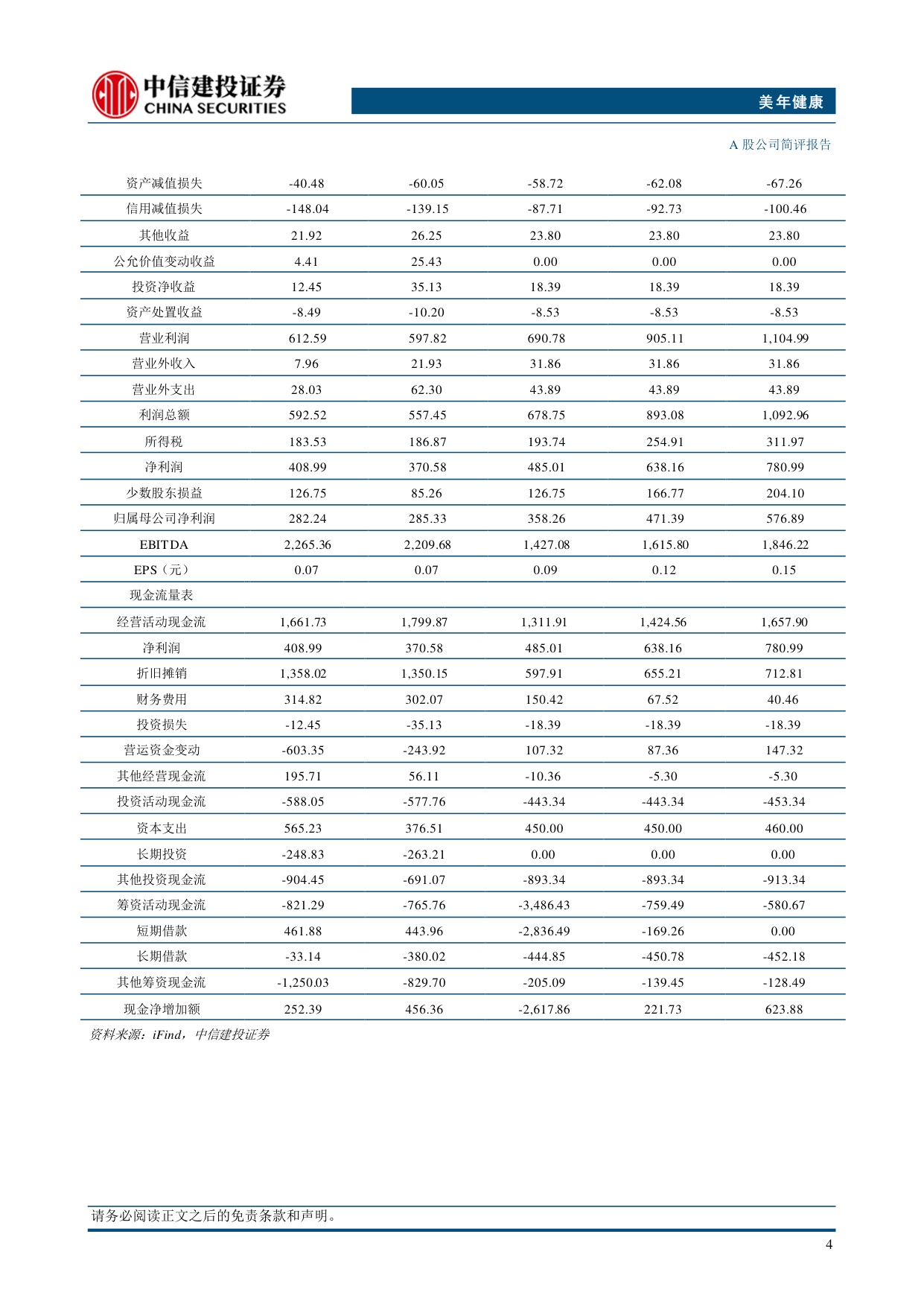 中信建投证券-美年健康-002044-AI战略布局深化有望持续推动降本提效.pdf