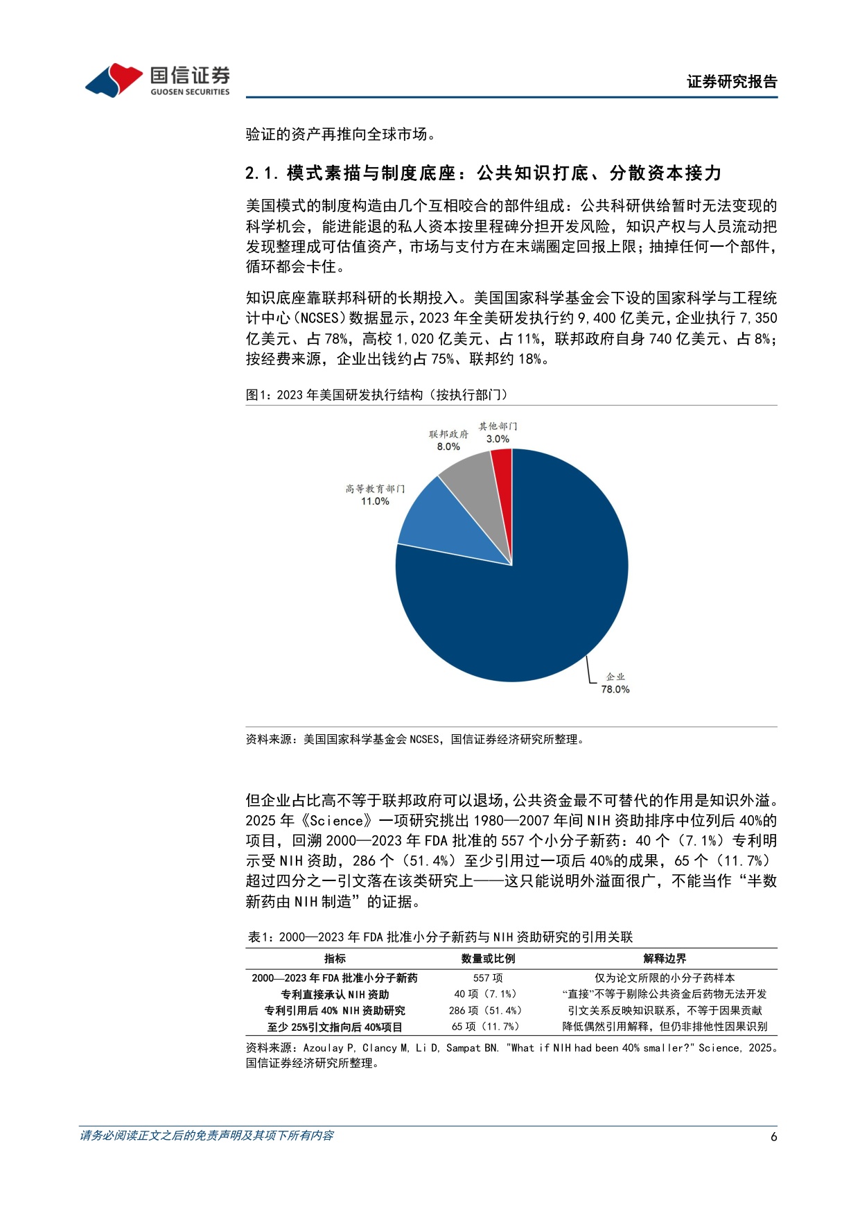 专题研究报告：中外生物医药创新模式研究——基于中美欧日创新生态的比较分析.pdf