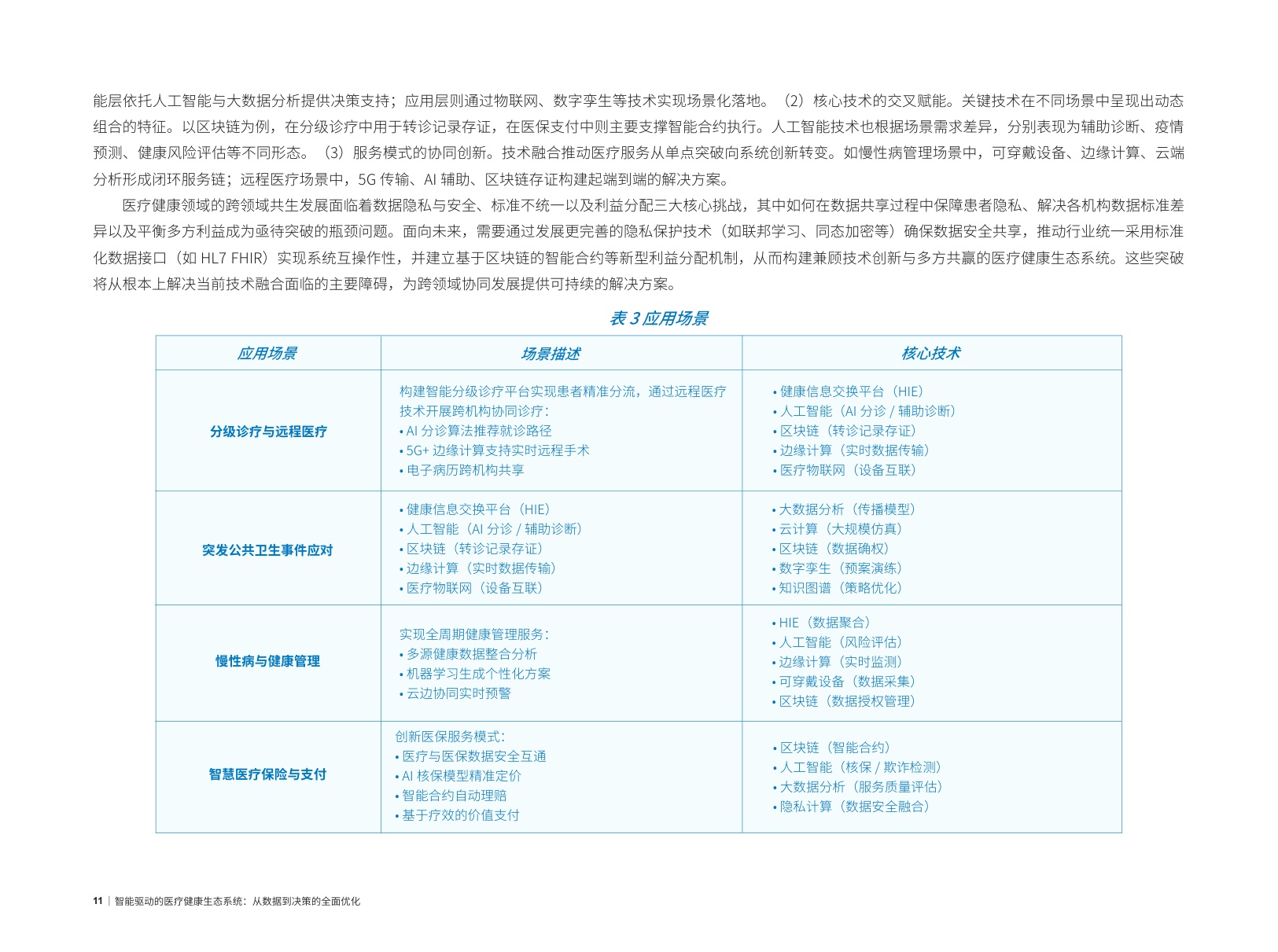 2025智能驱动的医疗健康生态系统：从数据到决策的全面优化报告.pdf