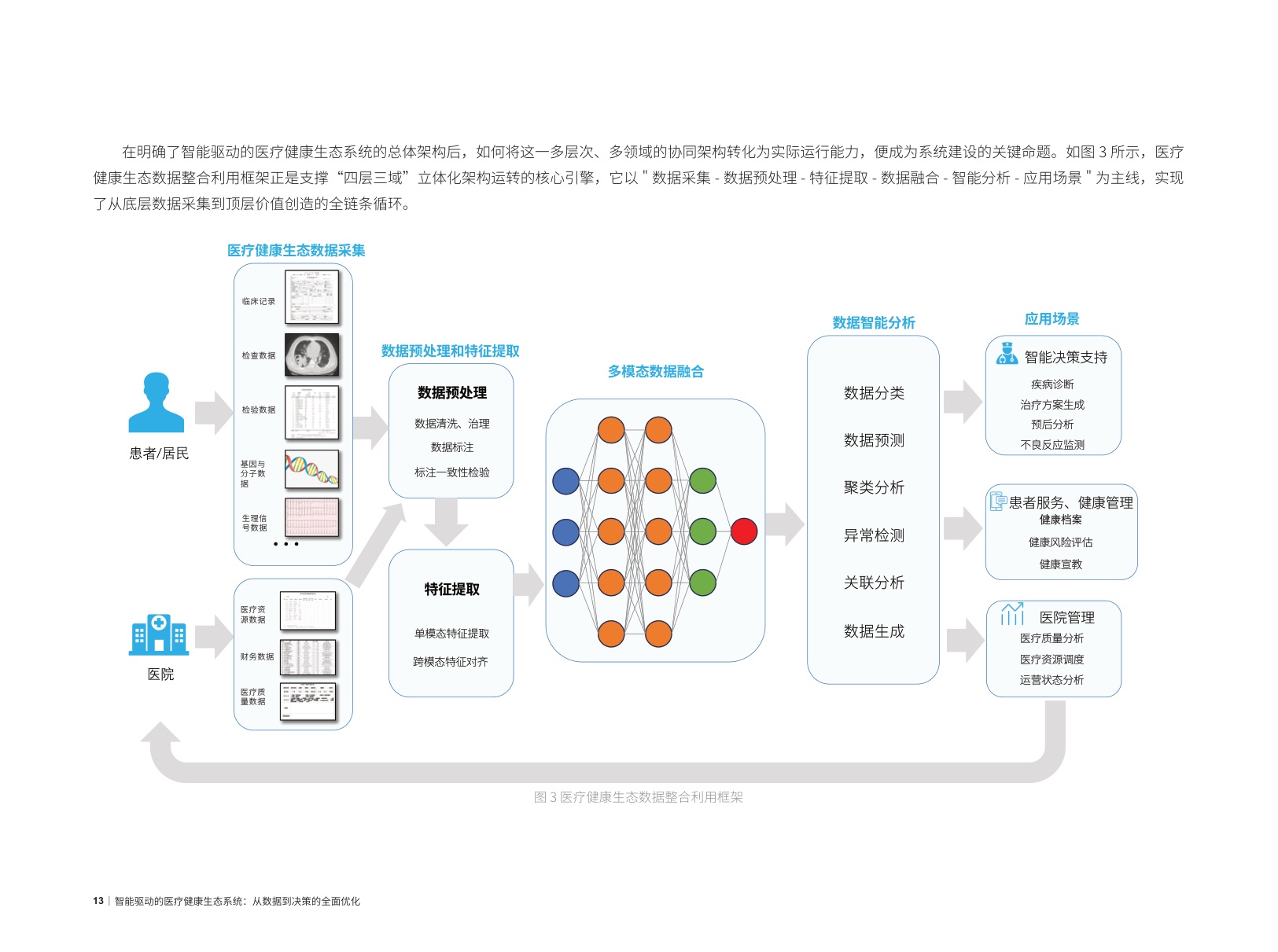 2025智能驱动的医疗健康生态系统：从数据到决策的全面优化报告.pdf